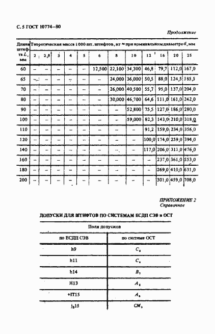 Страница 5 ГОСТ 10774-80