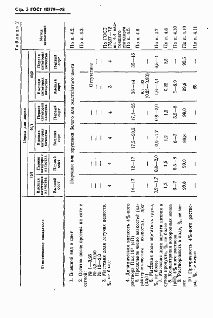 Страница 4 ГОСТ 10779-78