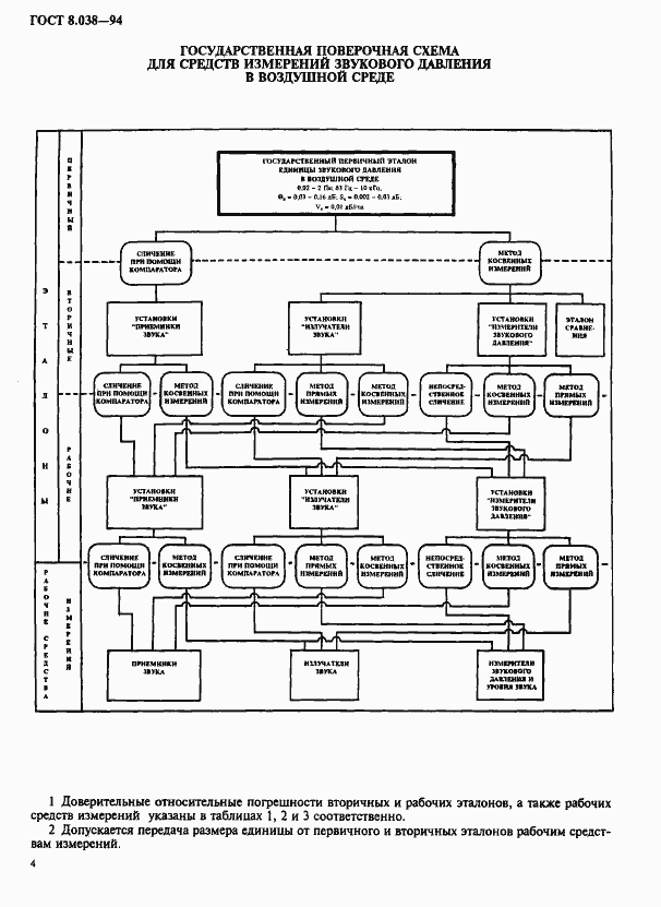 Страница 6 ГОСТ 8.038-94