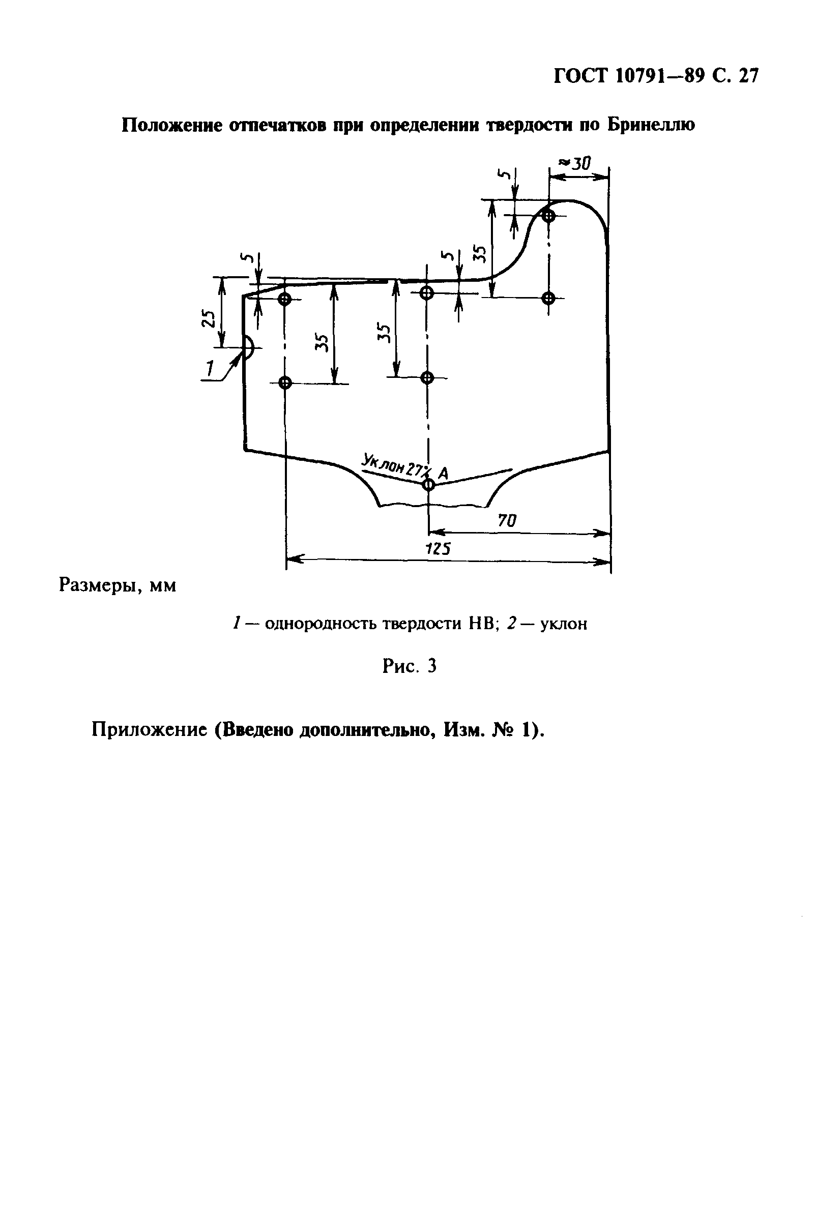 Страница 28 ГОСТ 10791-89