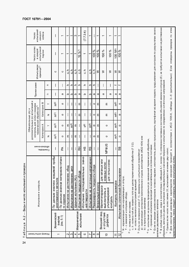 Страница 27 ГОСТ 10791-2004