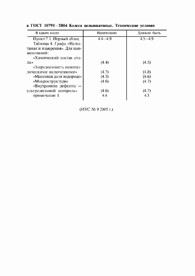 Приложение №2