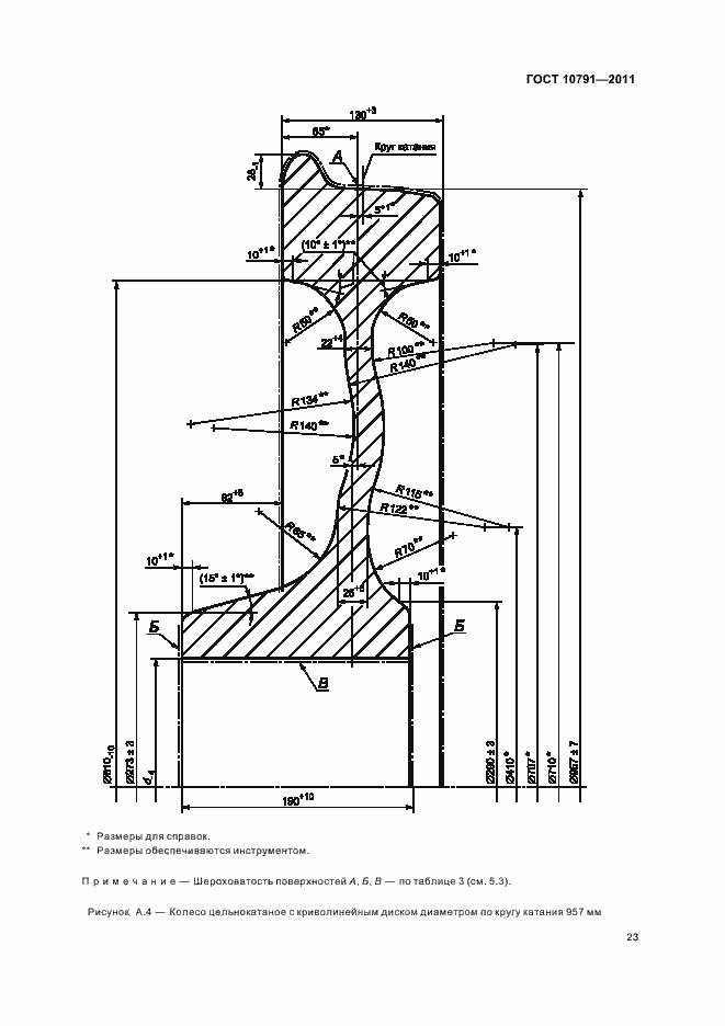 Страница 28 ГОСТ 10791-2011