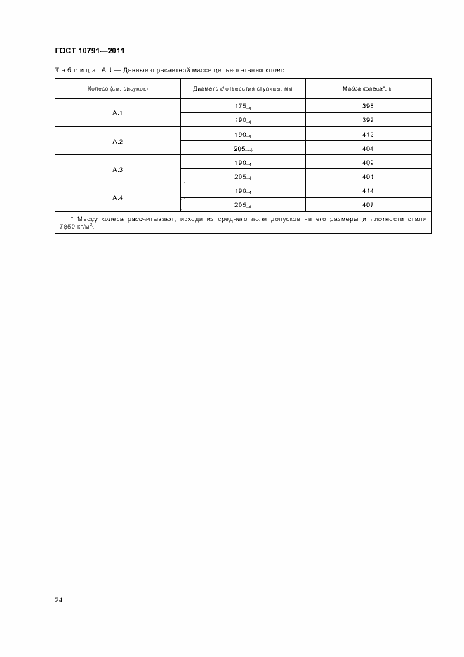 Страница 29 ГОСТ 10791-2011