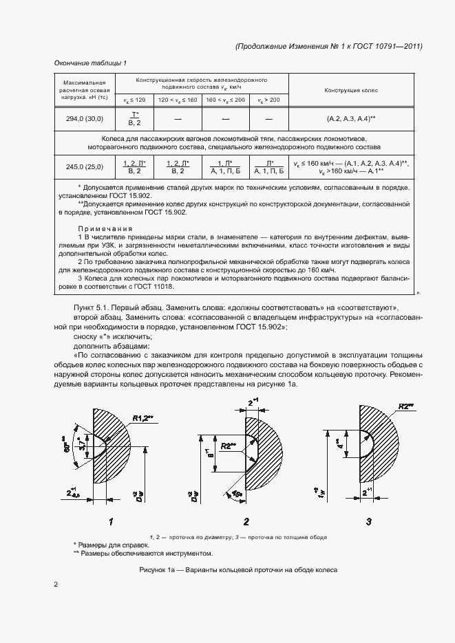 Приложение №1