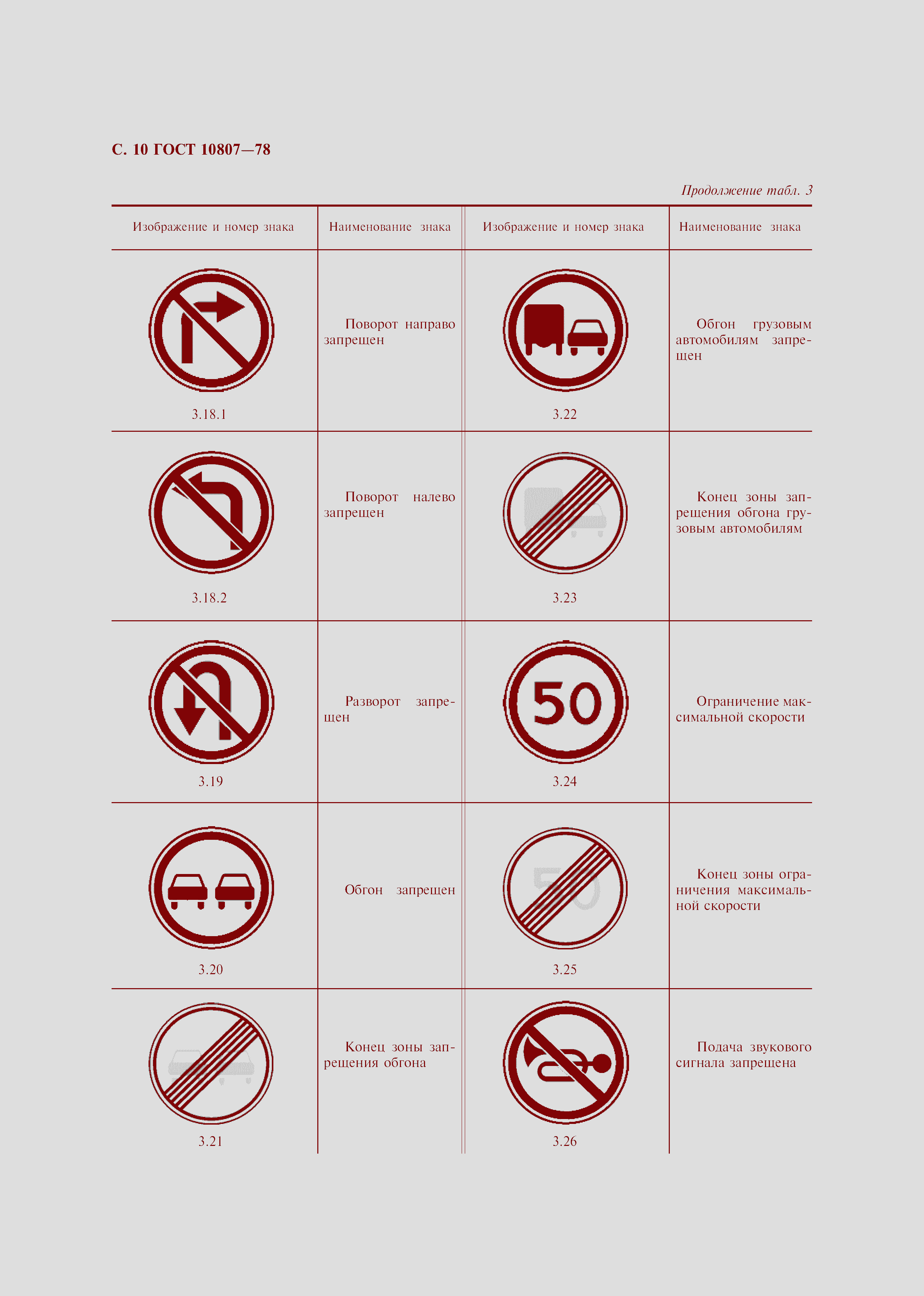 Страница 13 ГОСТ 10807-78