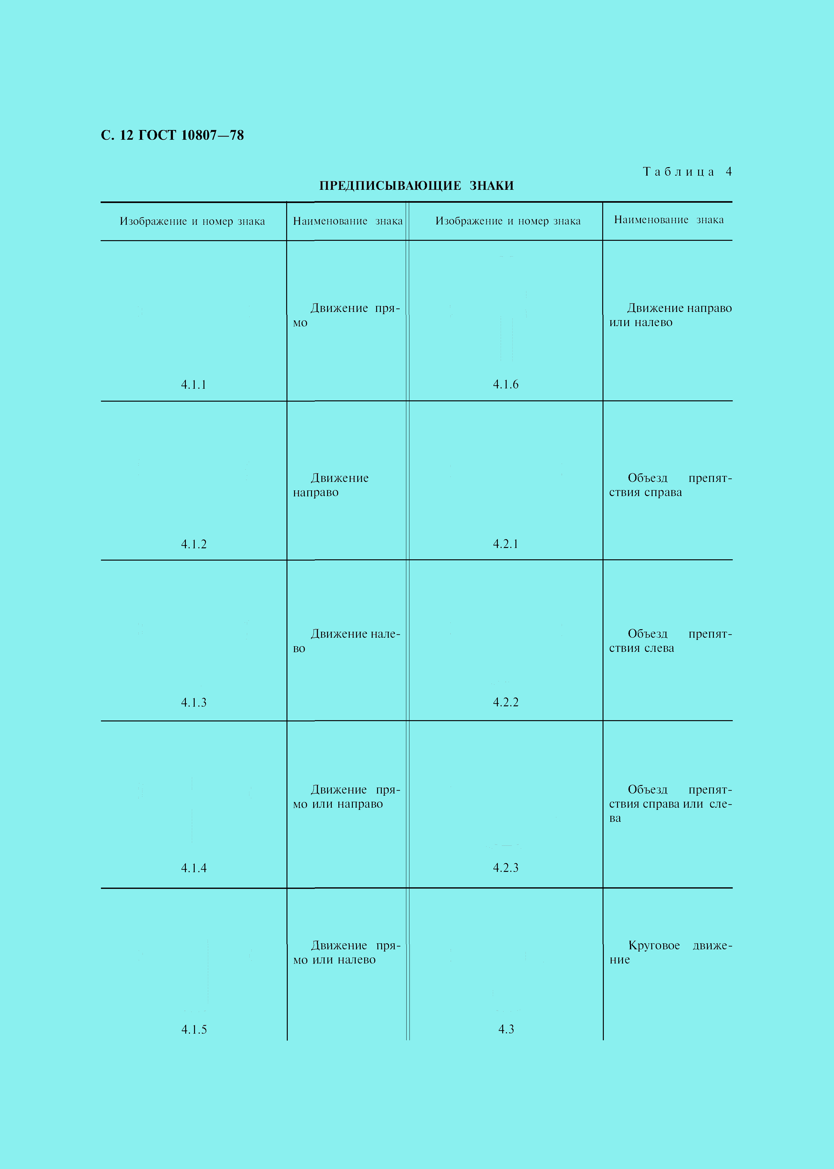 Страница 15 ГОСТ 10807-78