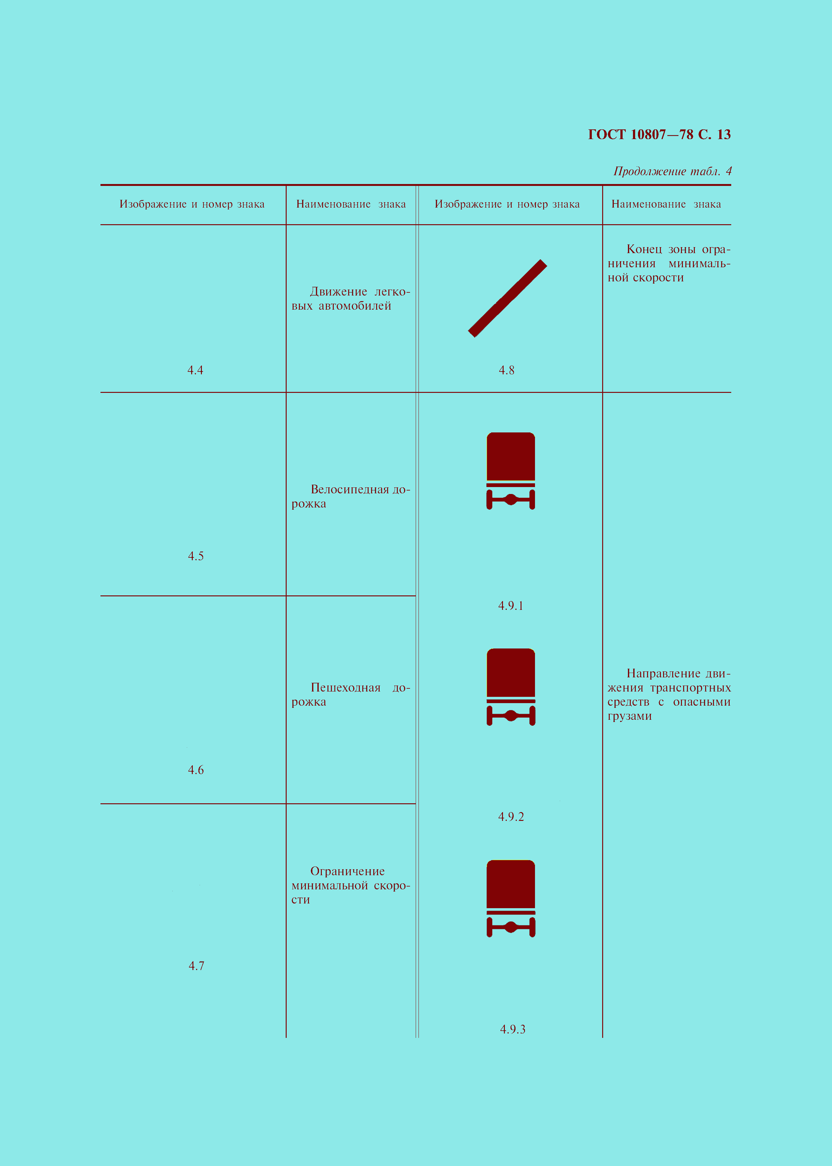 Страница 16 ГОСТ 10807-78