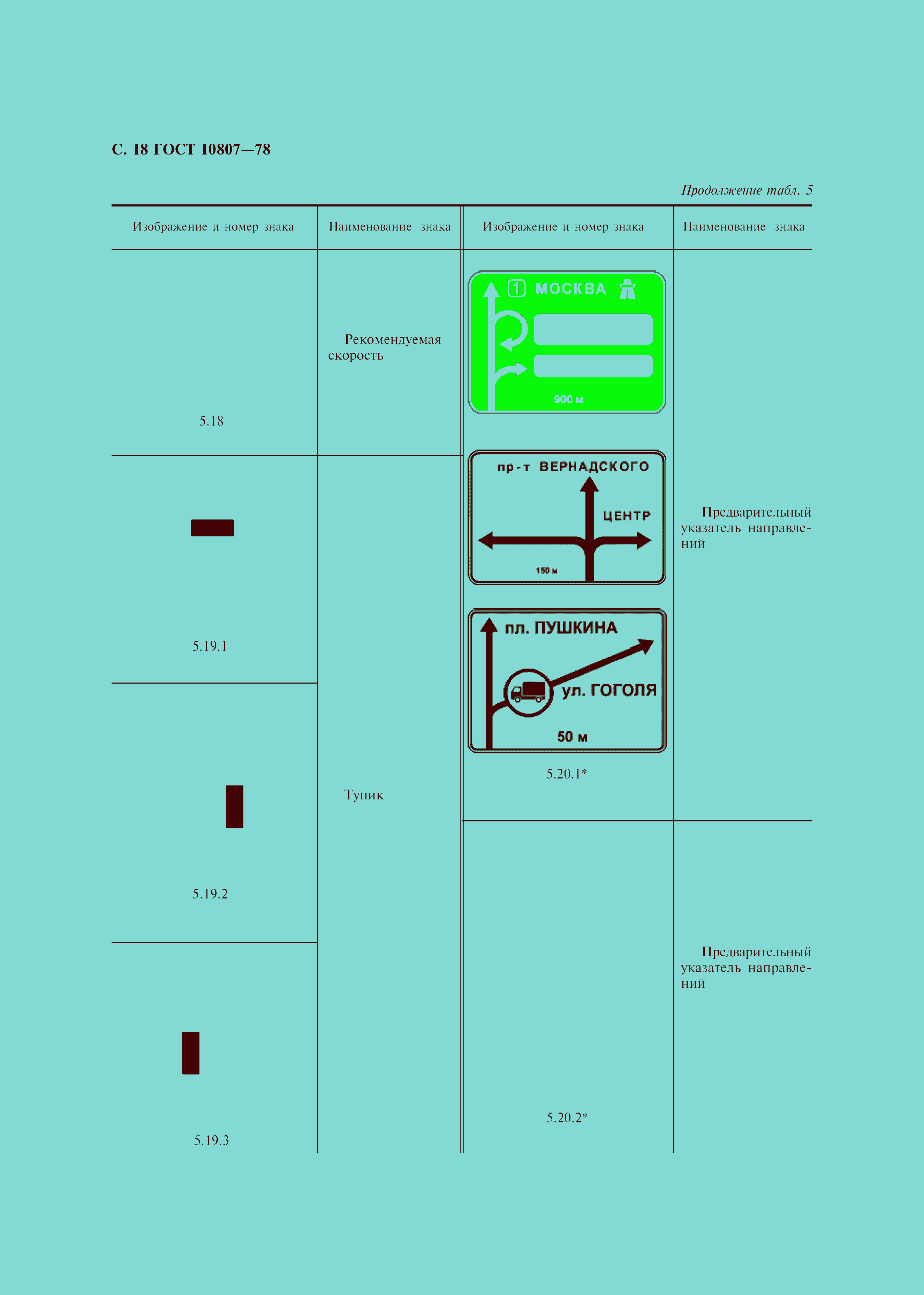 Страница 21 ГОСТ 10807-78