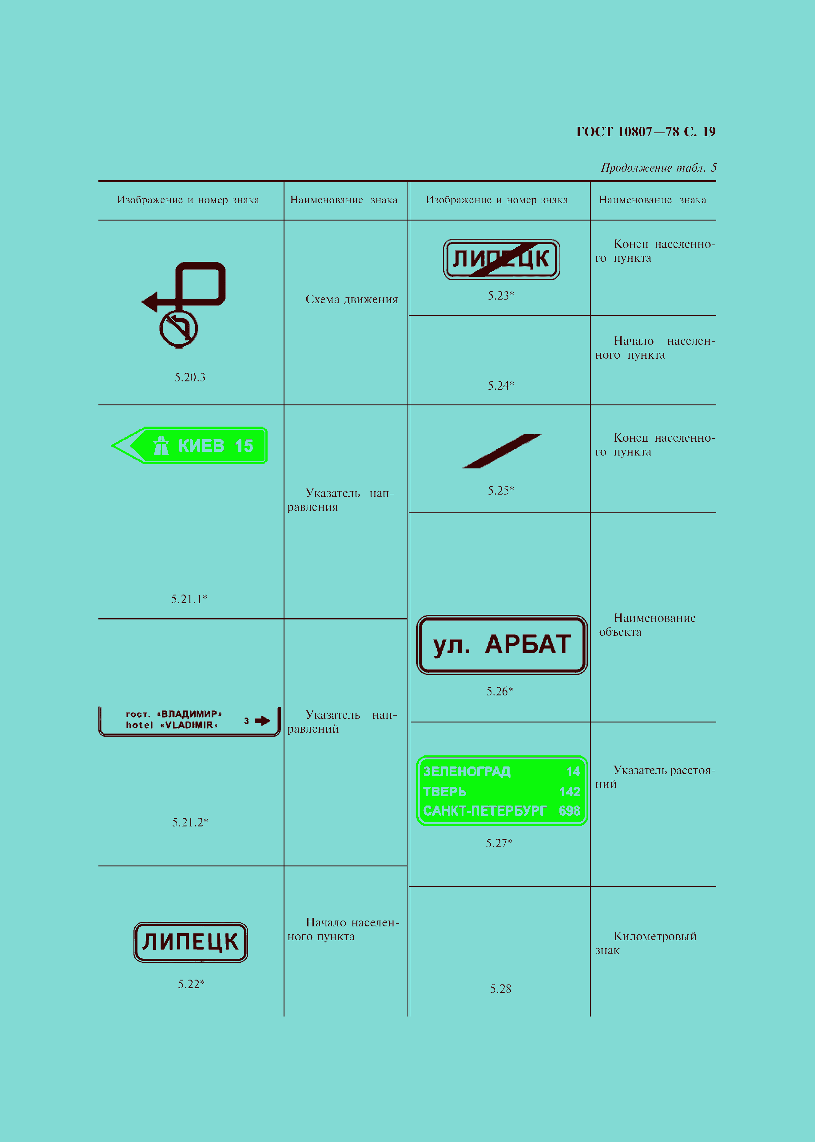 Страница 22 ГОСТ 10807-78