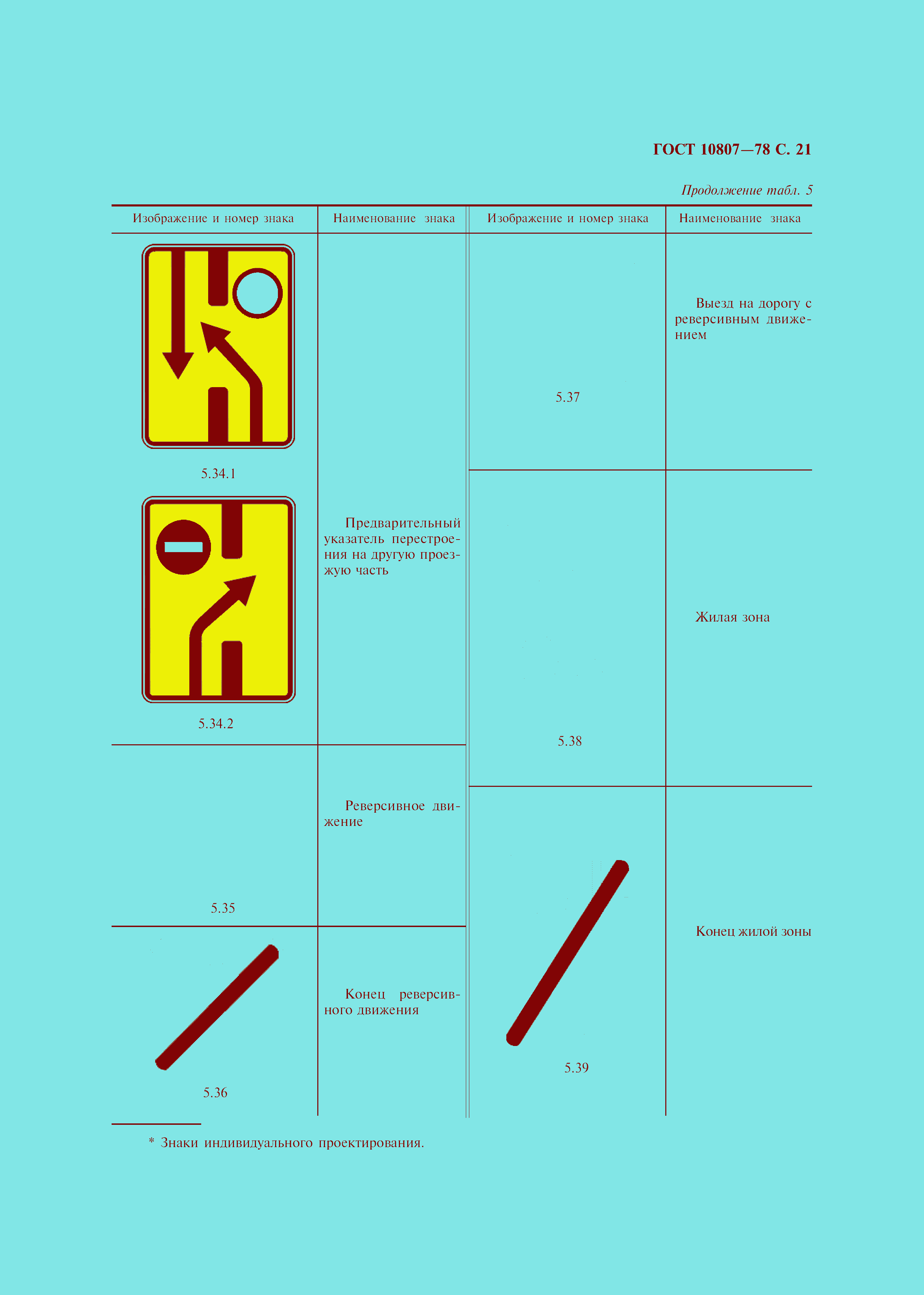 Страница 24 ГОСТ 10807-78
