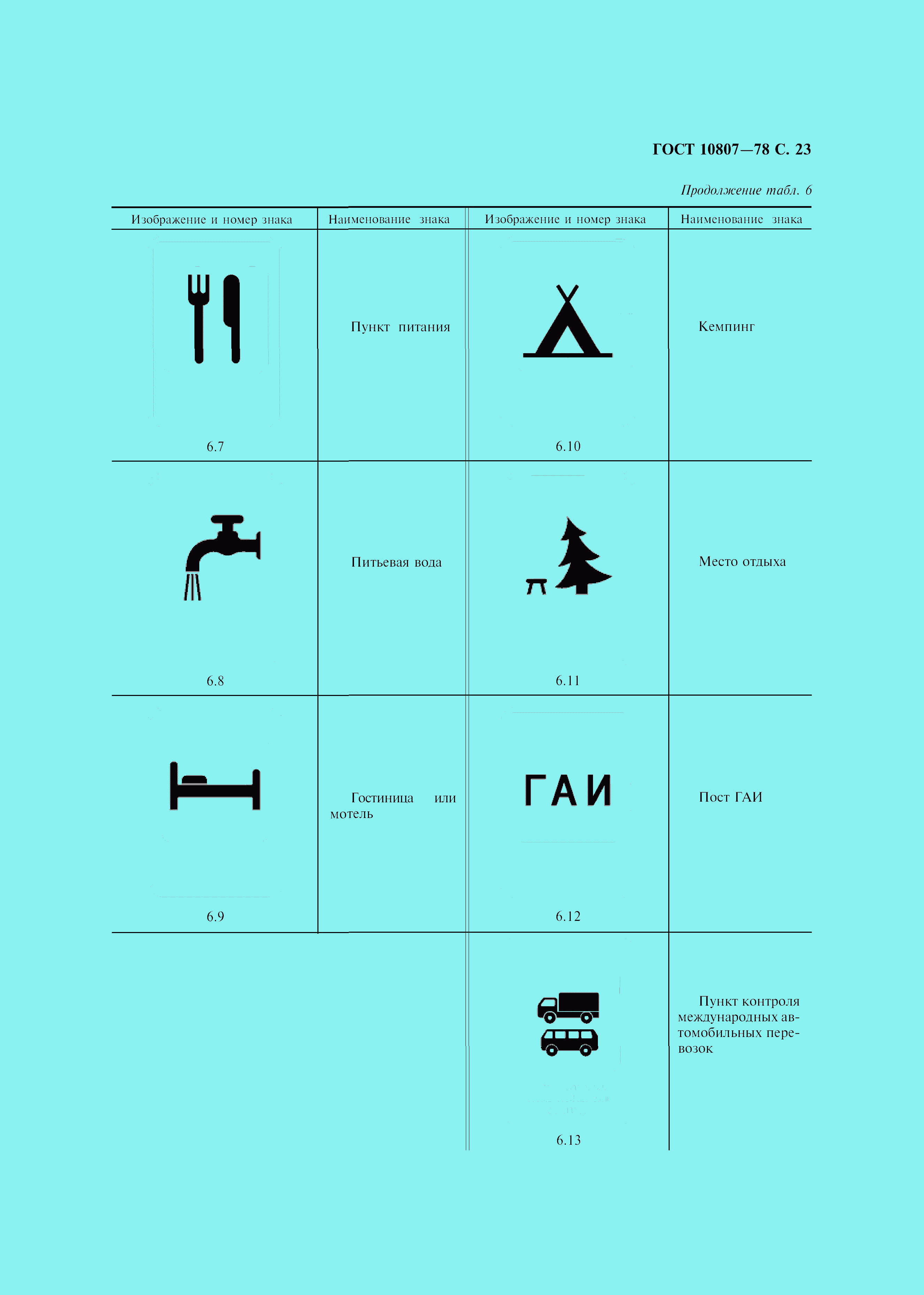Страница 26 ГОСТ 10807-78