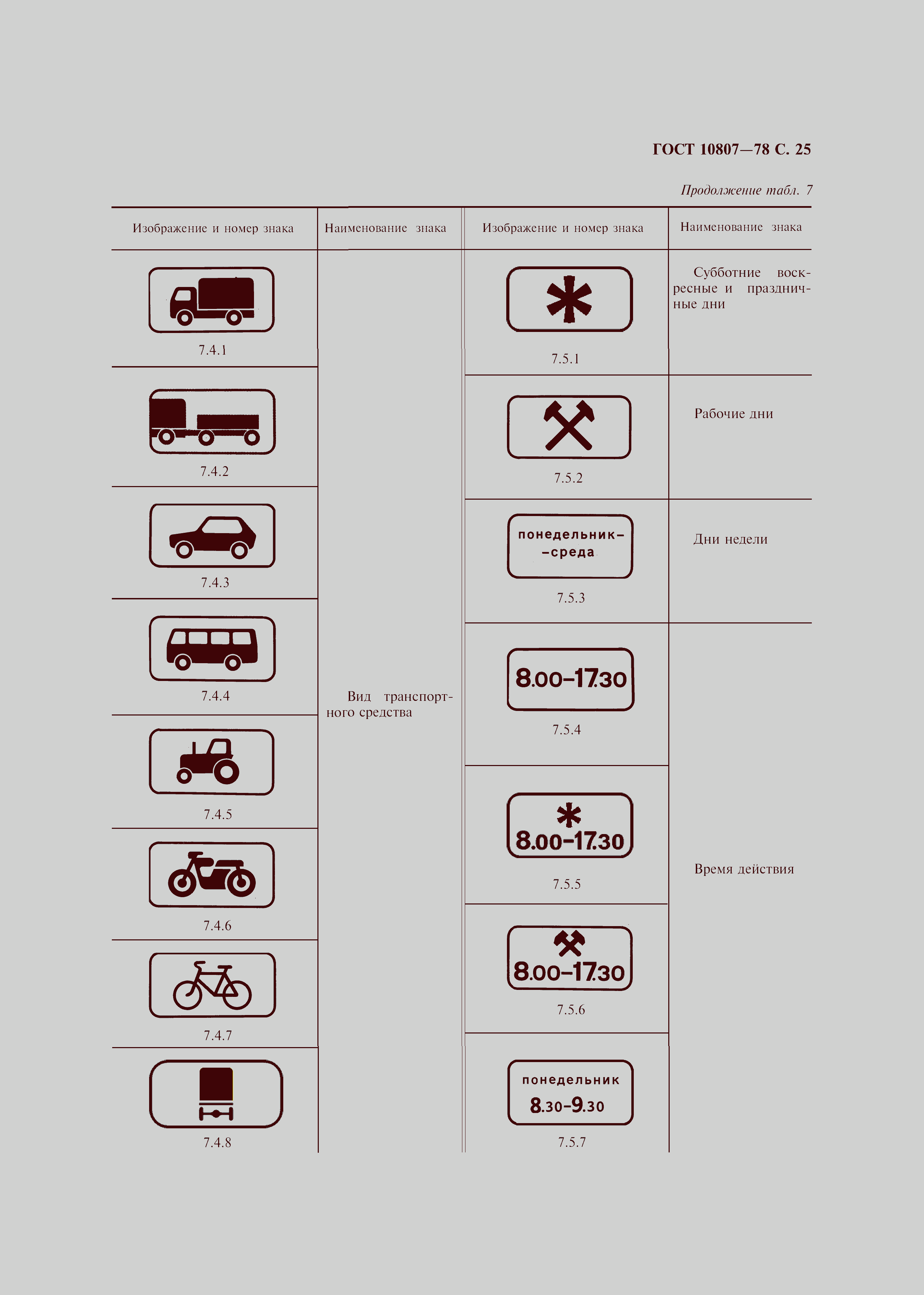 Страница 28 ГОСТ 10807-78