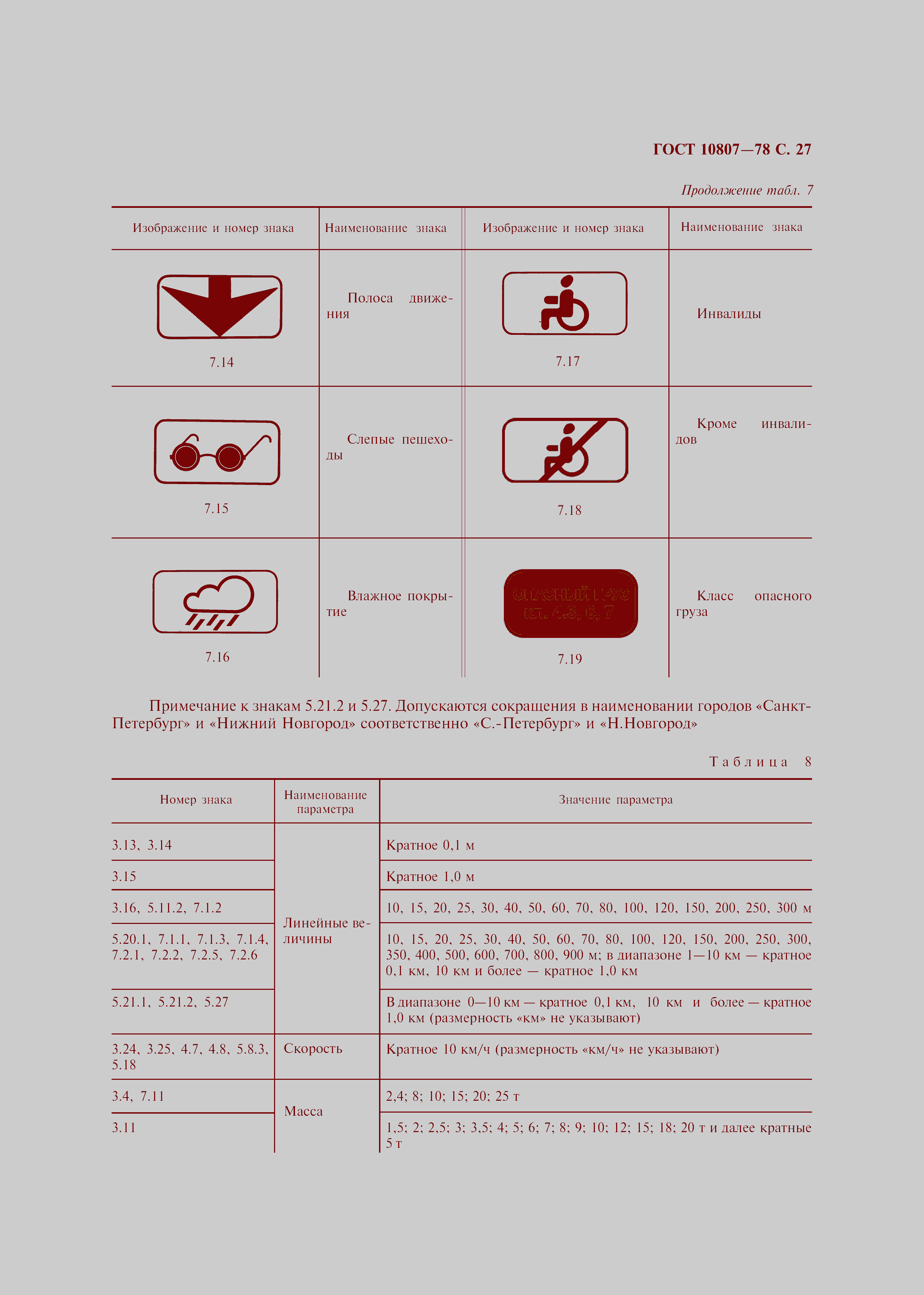 Страница 30 ГОСТ 10807-78