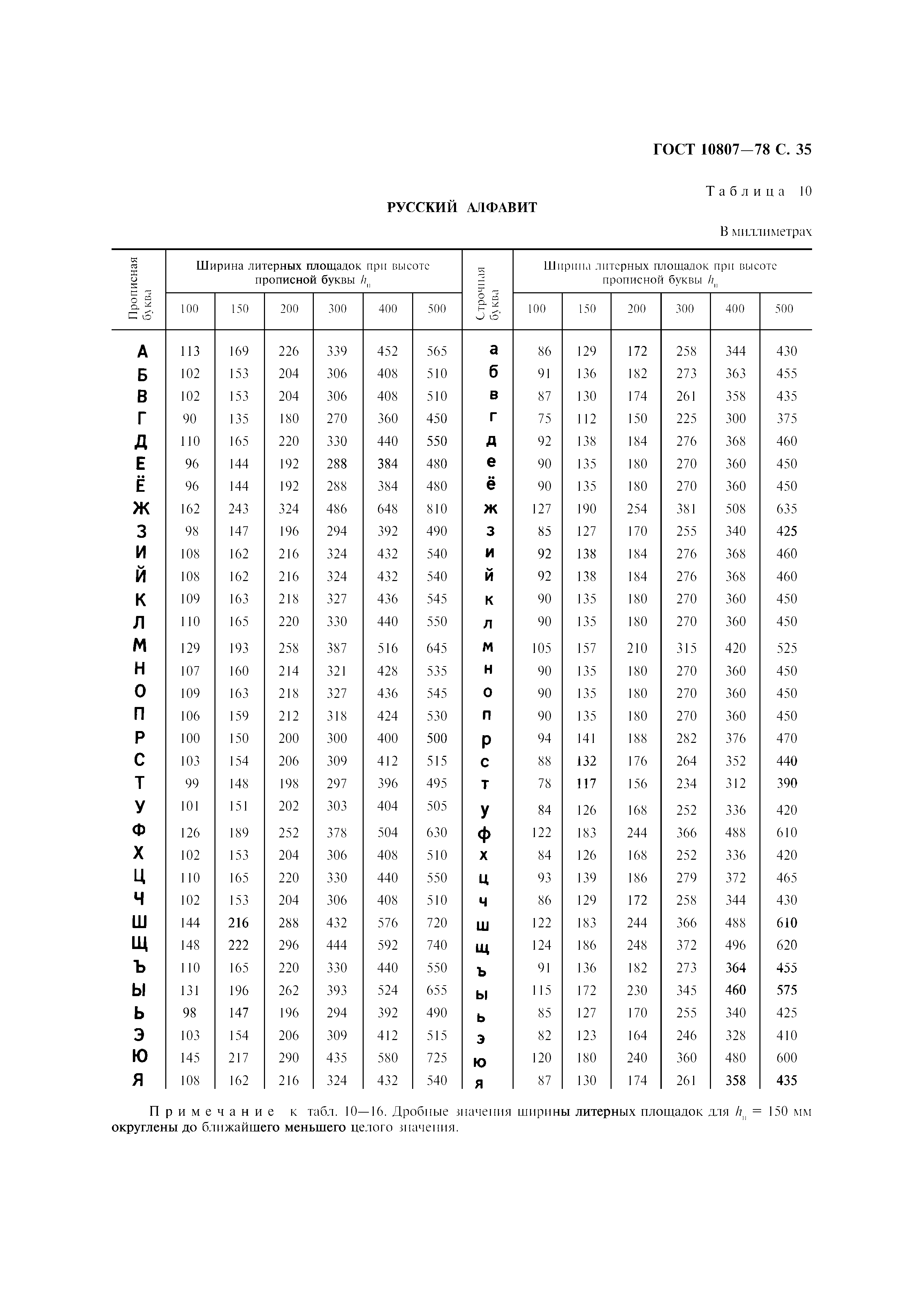 Страница 38 ГОСТ 10807-78