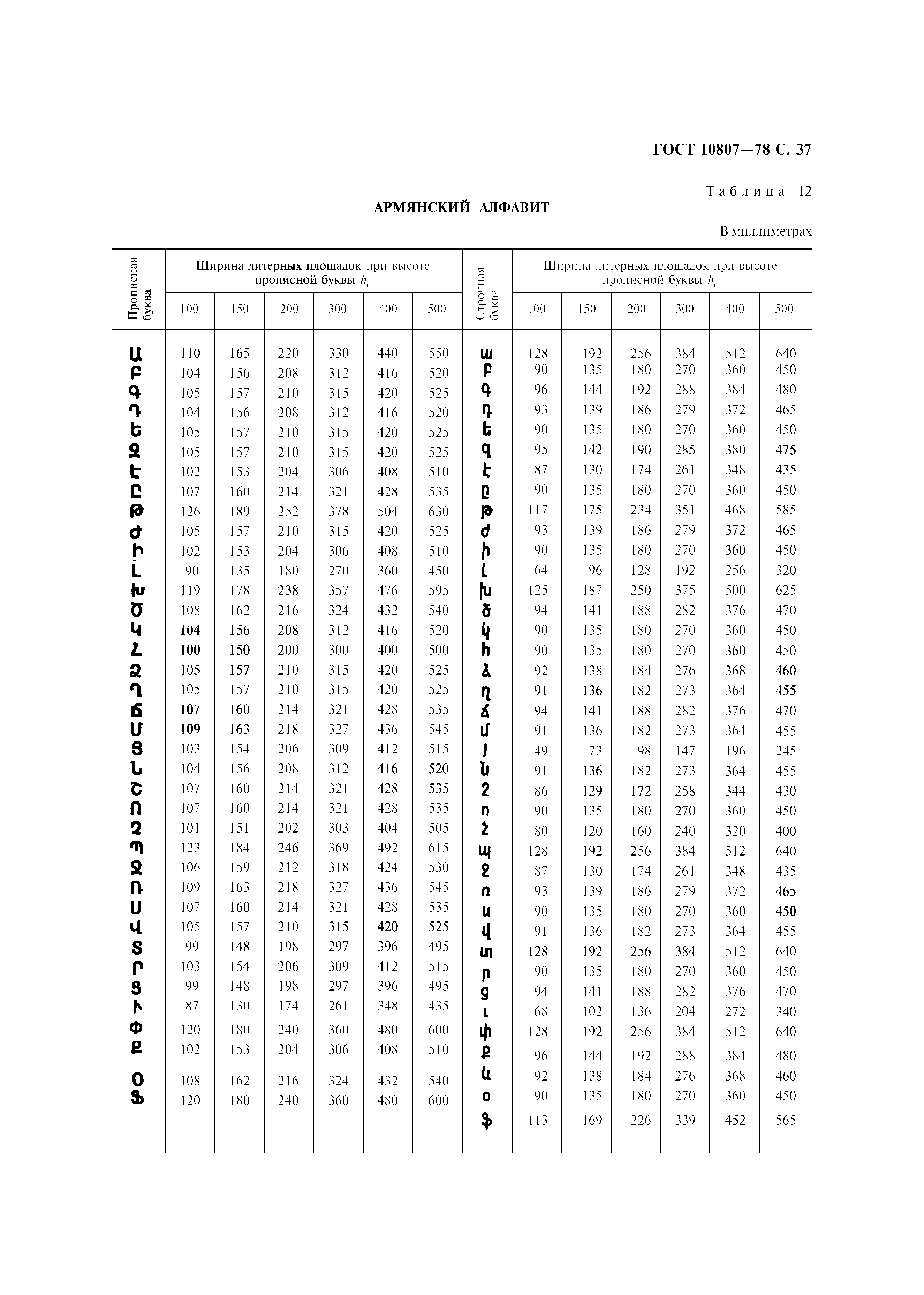 Страница 40 ГОСТ 10807-78