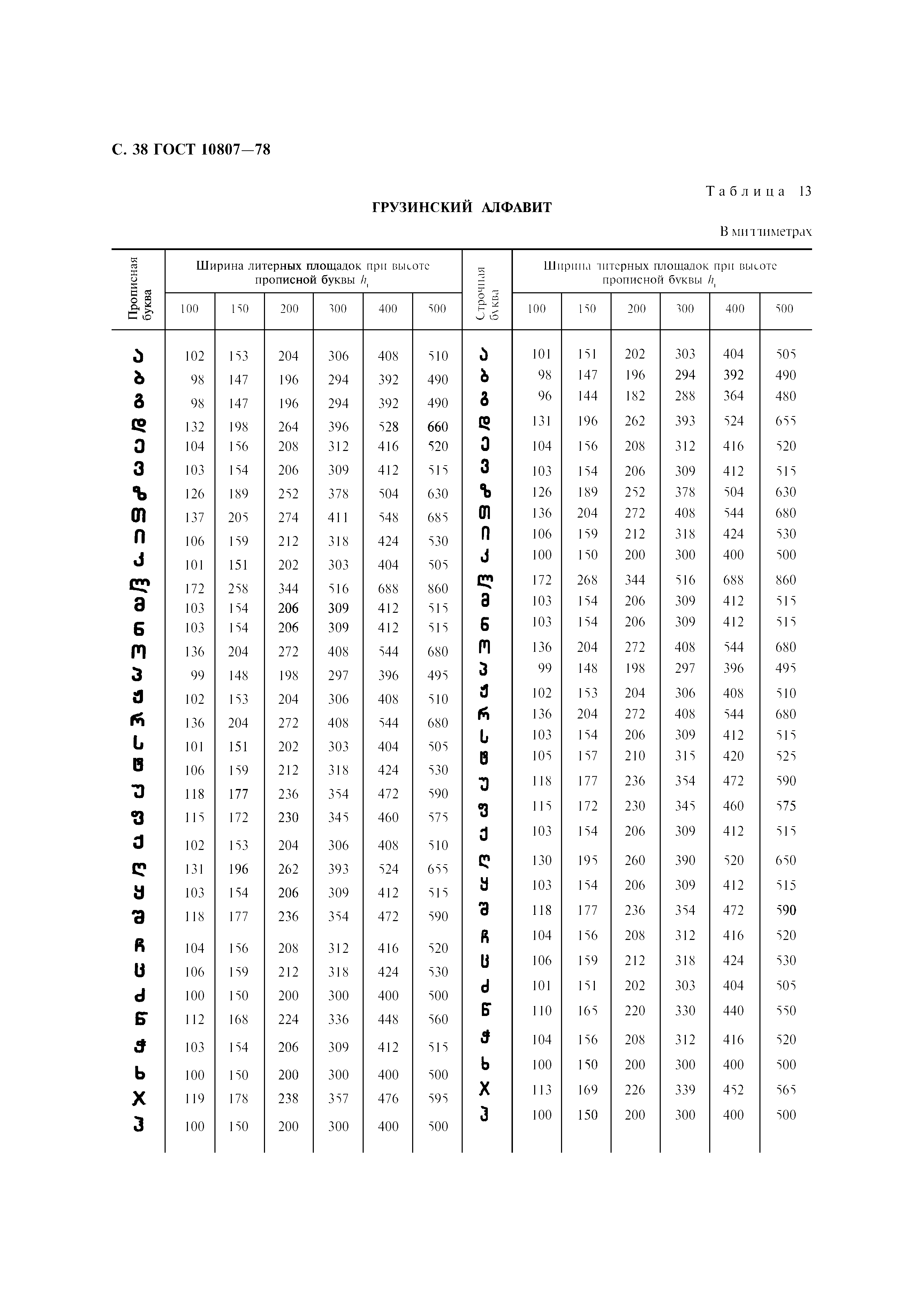 Страница 41 ГОСТ 10807-78
