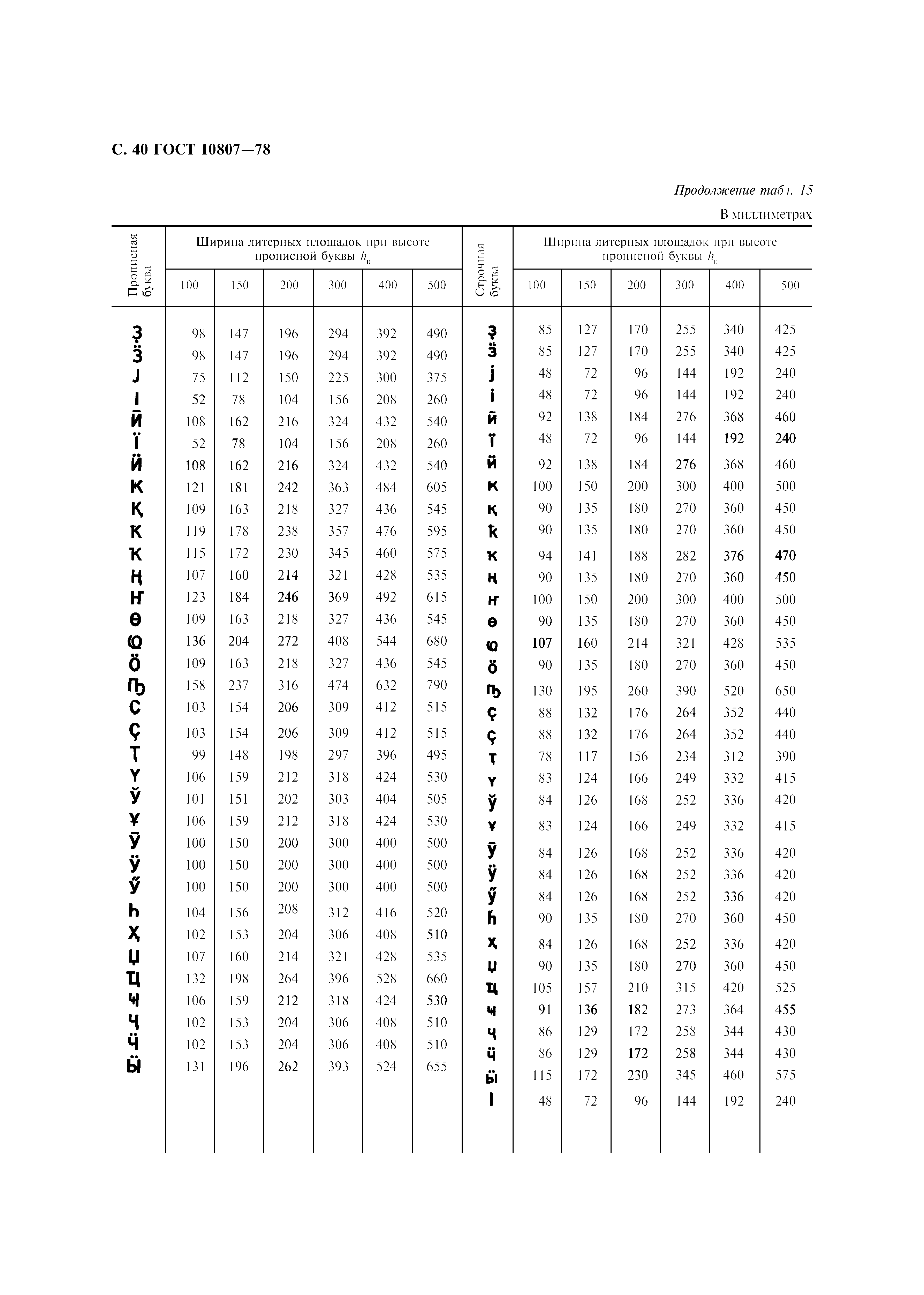 Страница 43 ГОСТ 10807-78