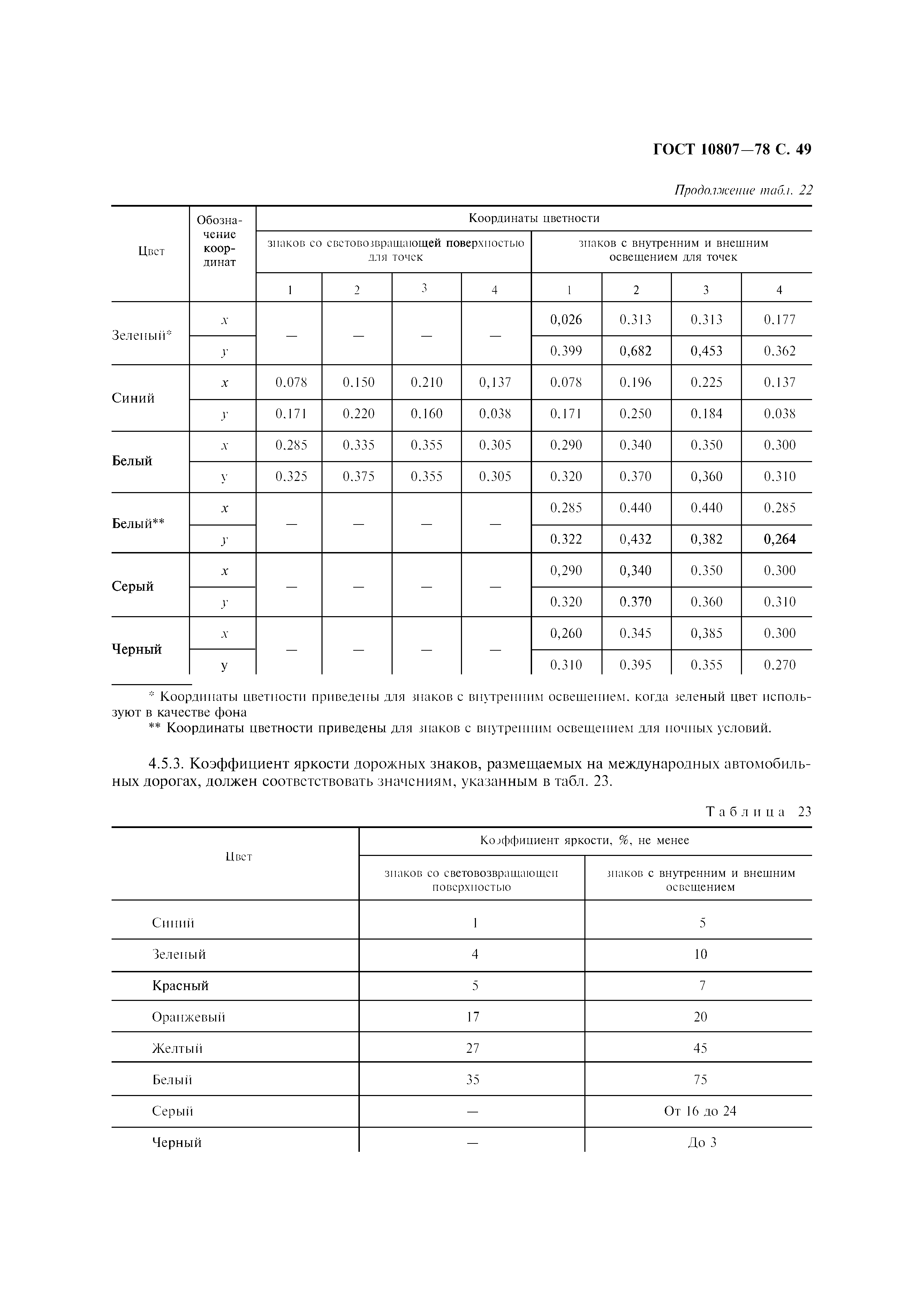 Страница 52 ГОСТ 10807-78