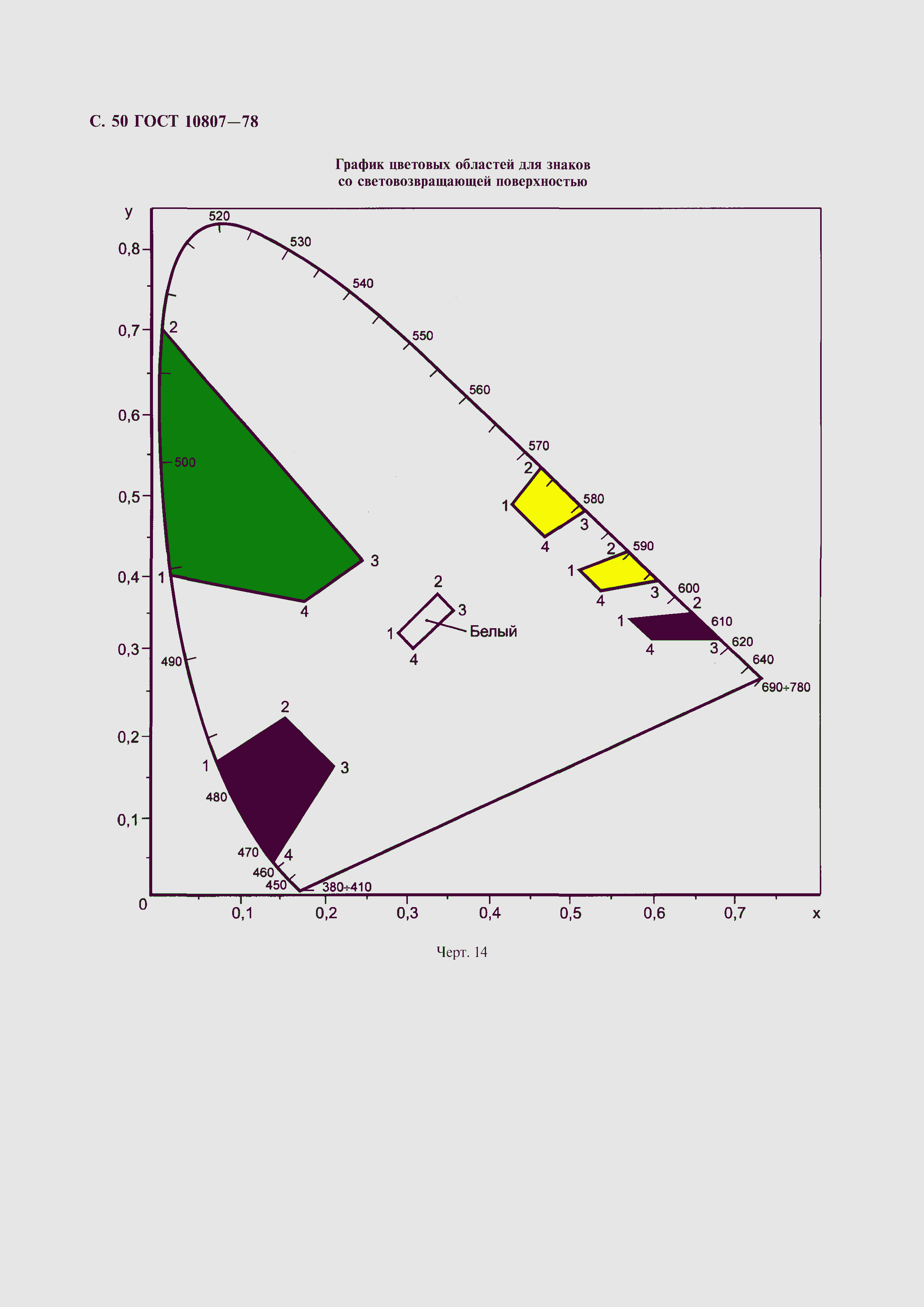 Страница 53 ГОСТ 10807-78
