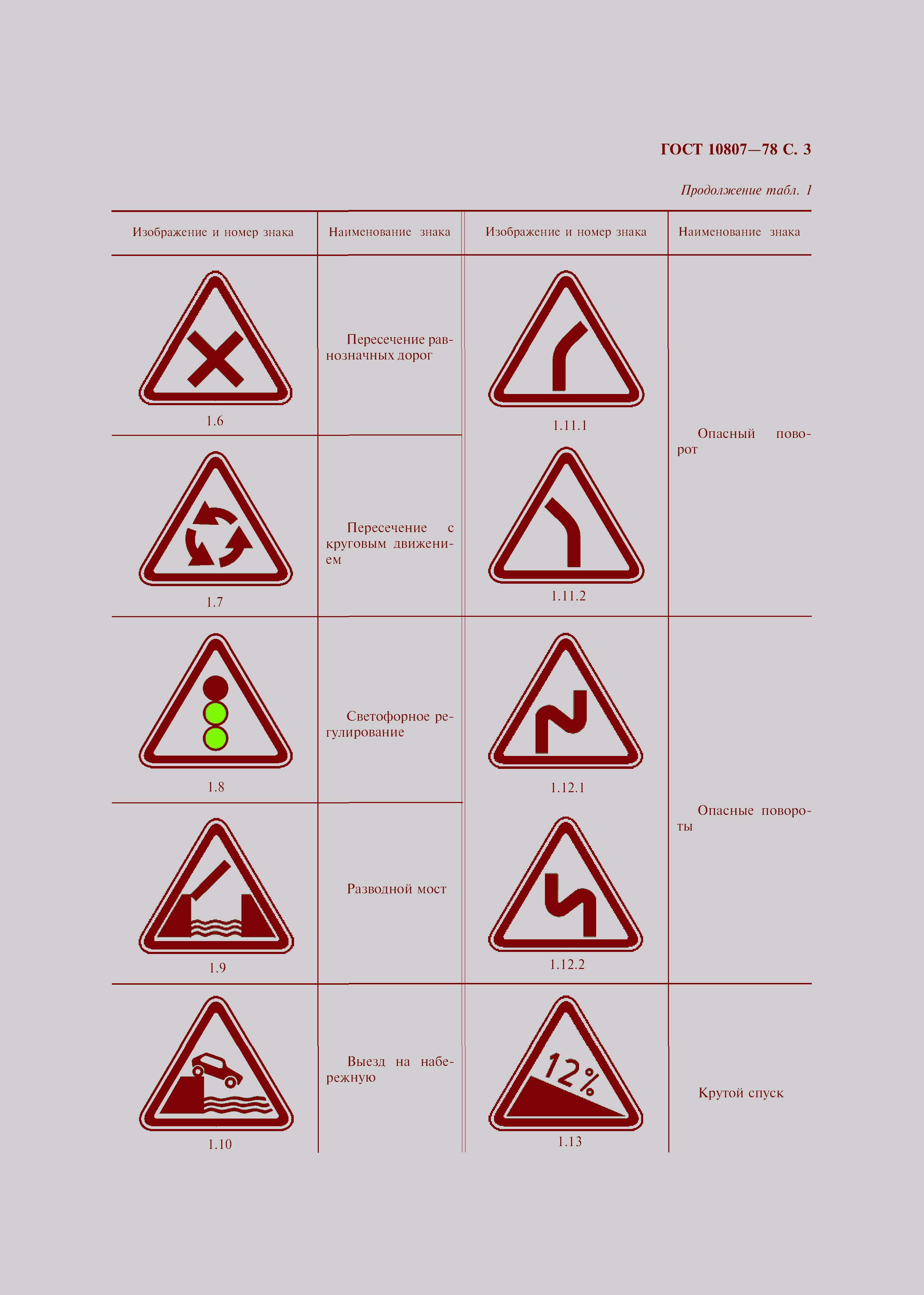 Страница 6 ГОСТ 10807-78