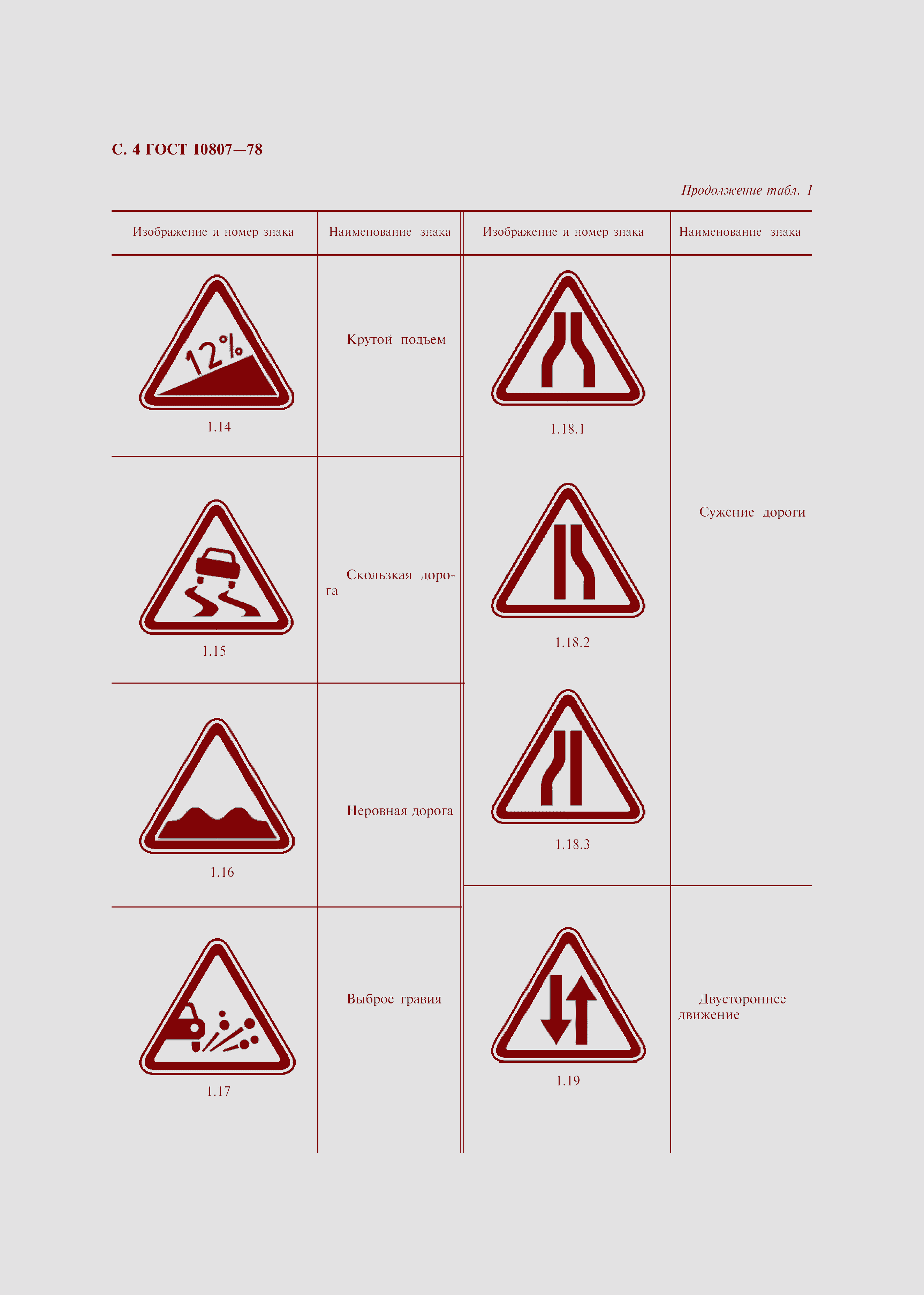 Страница 7 ГОСТ 10807-78
