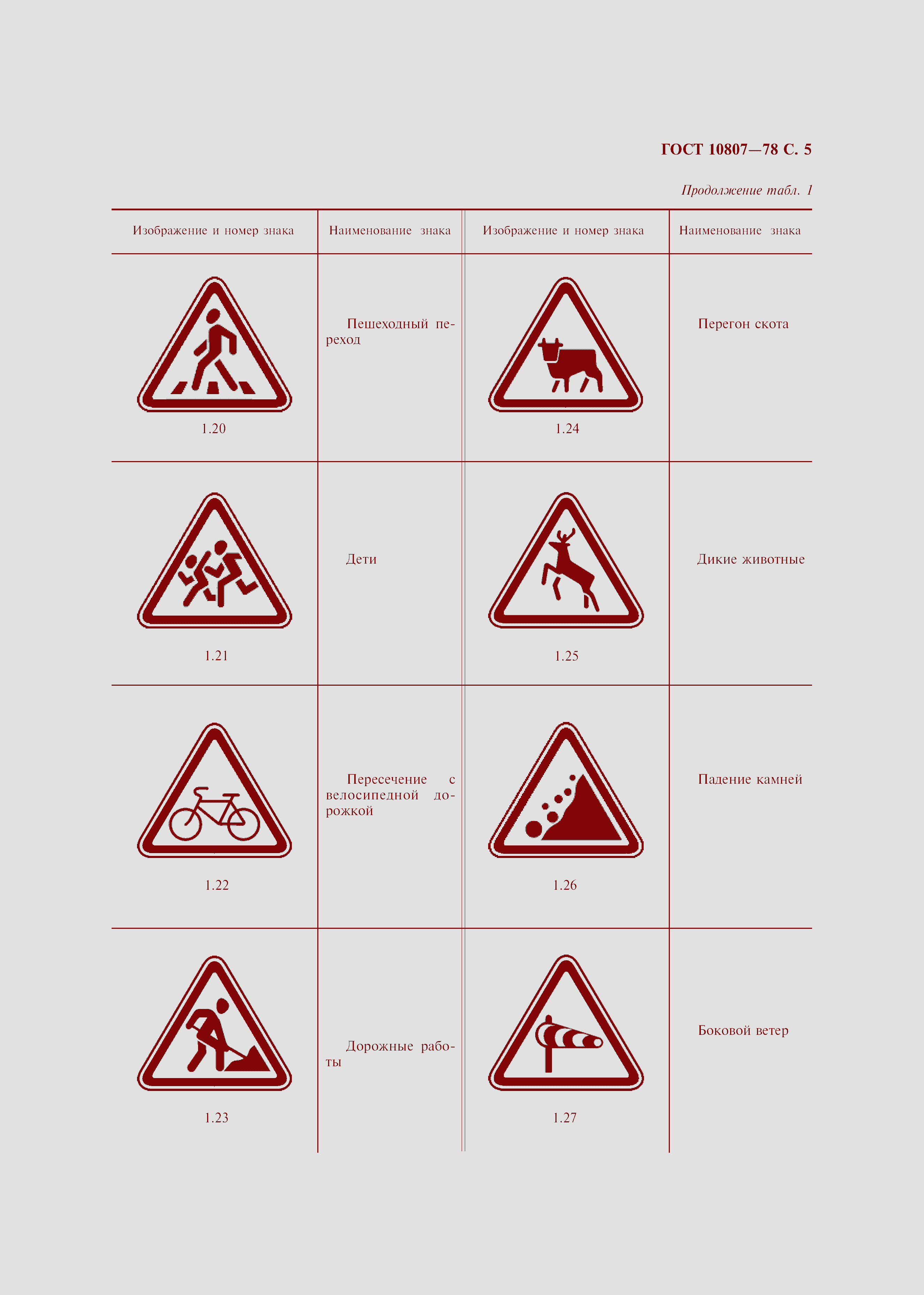 Страница 8 ГОСТ 10807-78