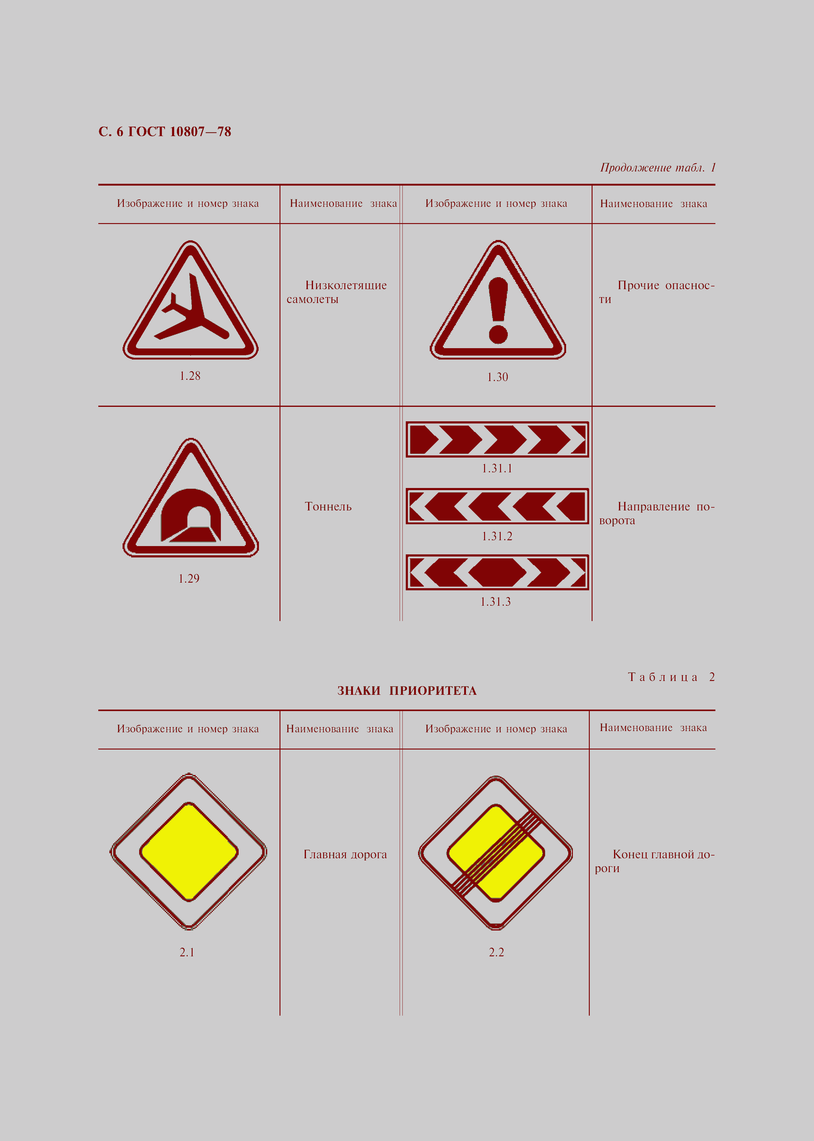 Страница 9 ГОСТ 10807-78