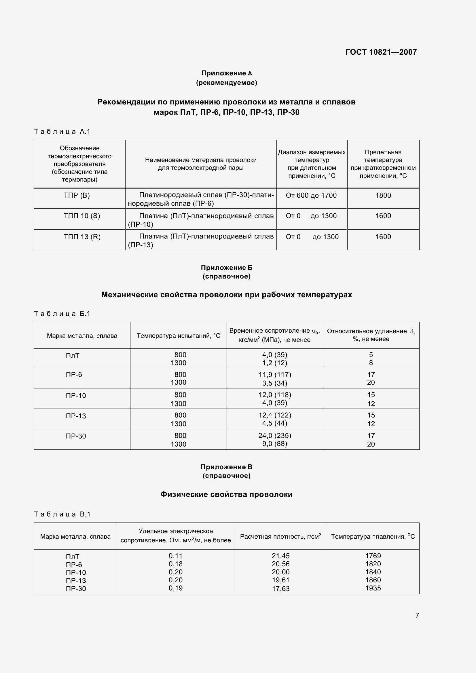 Страница 10 ГОСТ 10821-2007
