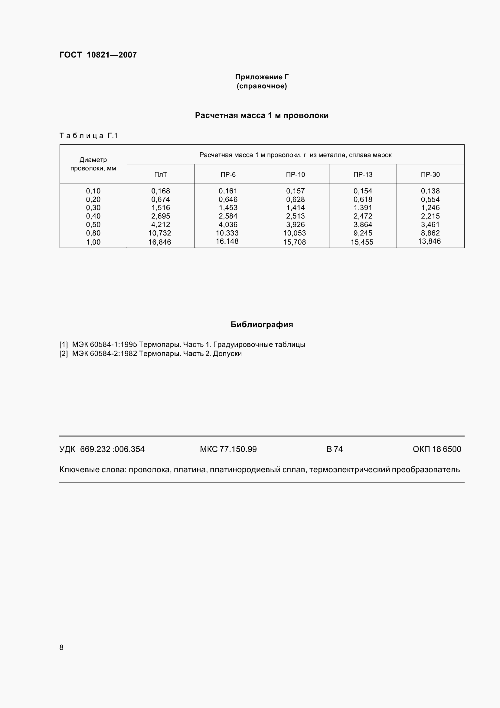 Страница 11 ГОСТ 10821-2007