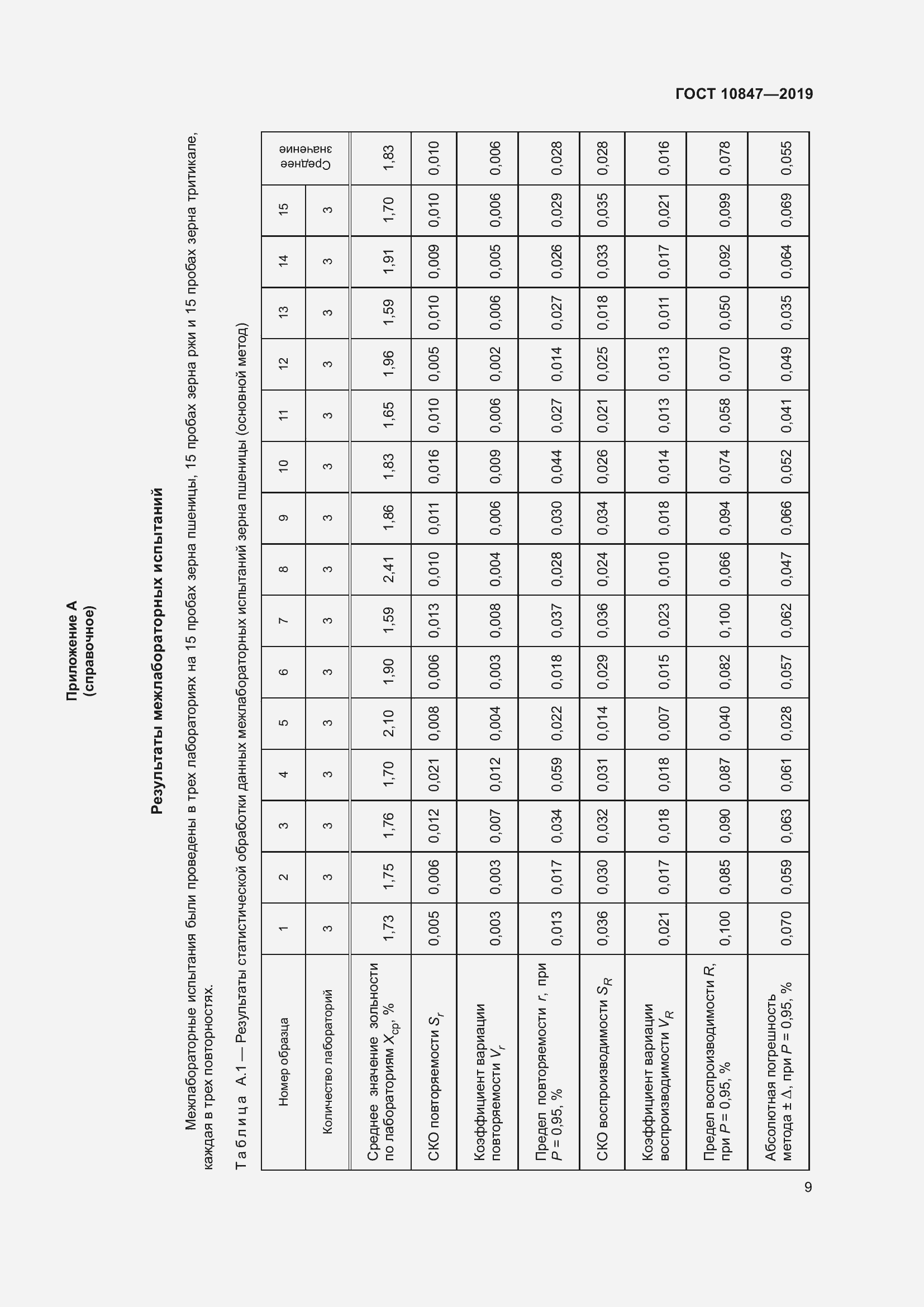 Страница 15 ГОСТ 10847-2019