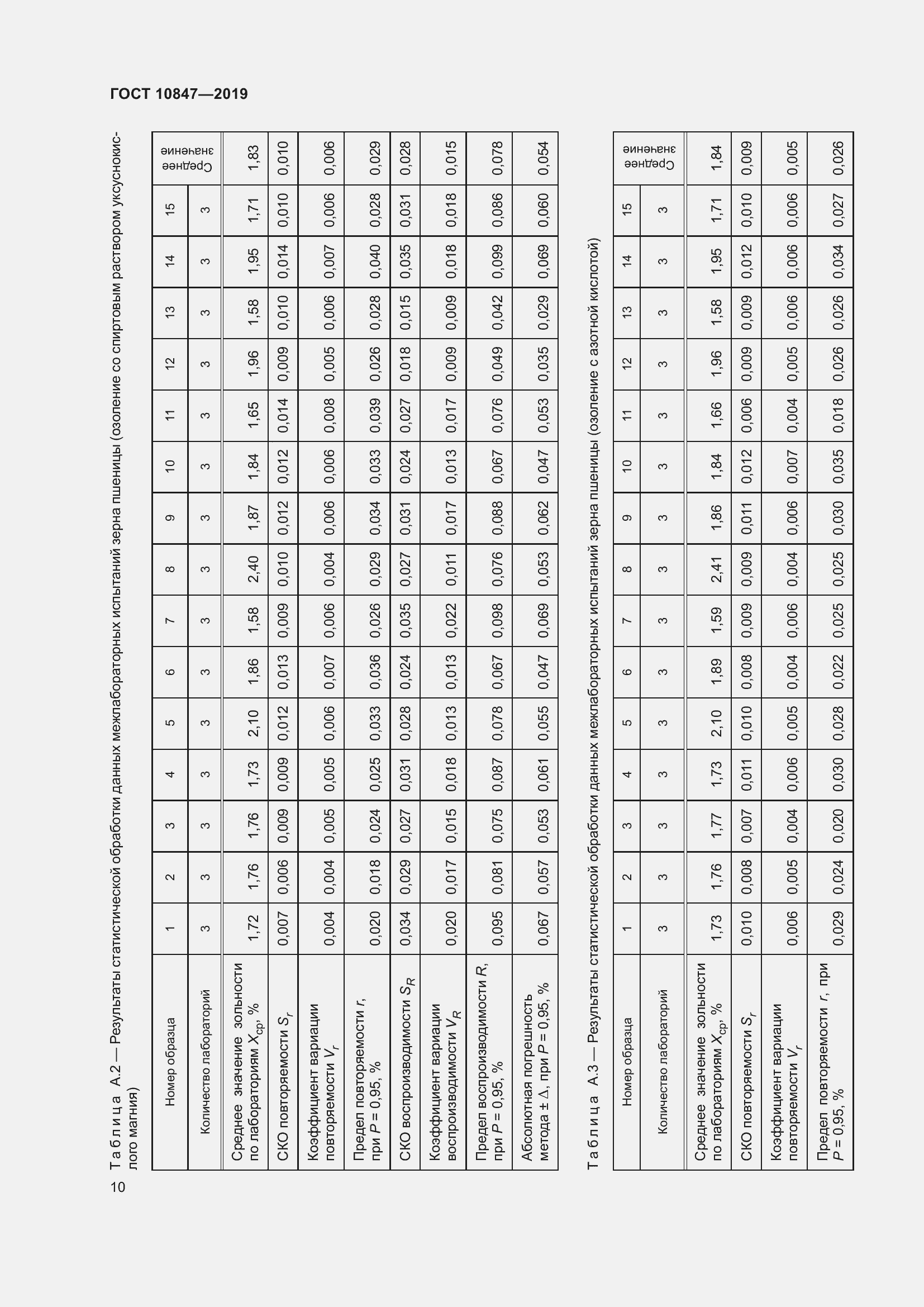 Страница 16 ГОСТ 10847-2019