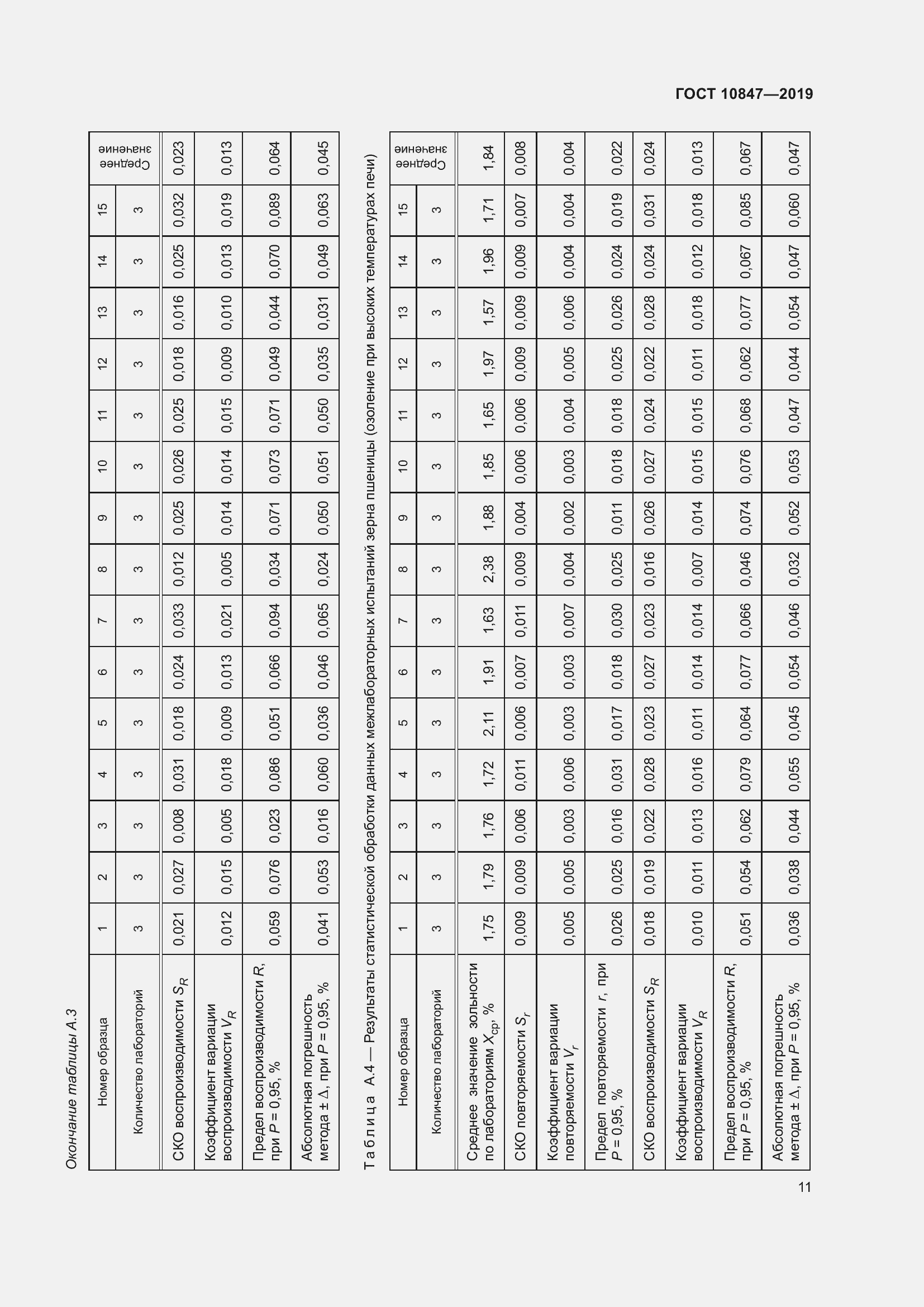 Страница 17 ГОСТ 10847-2019