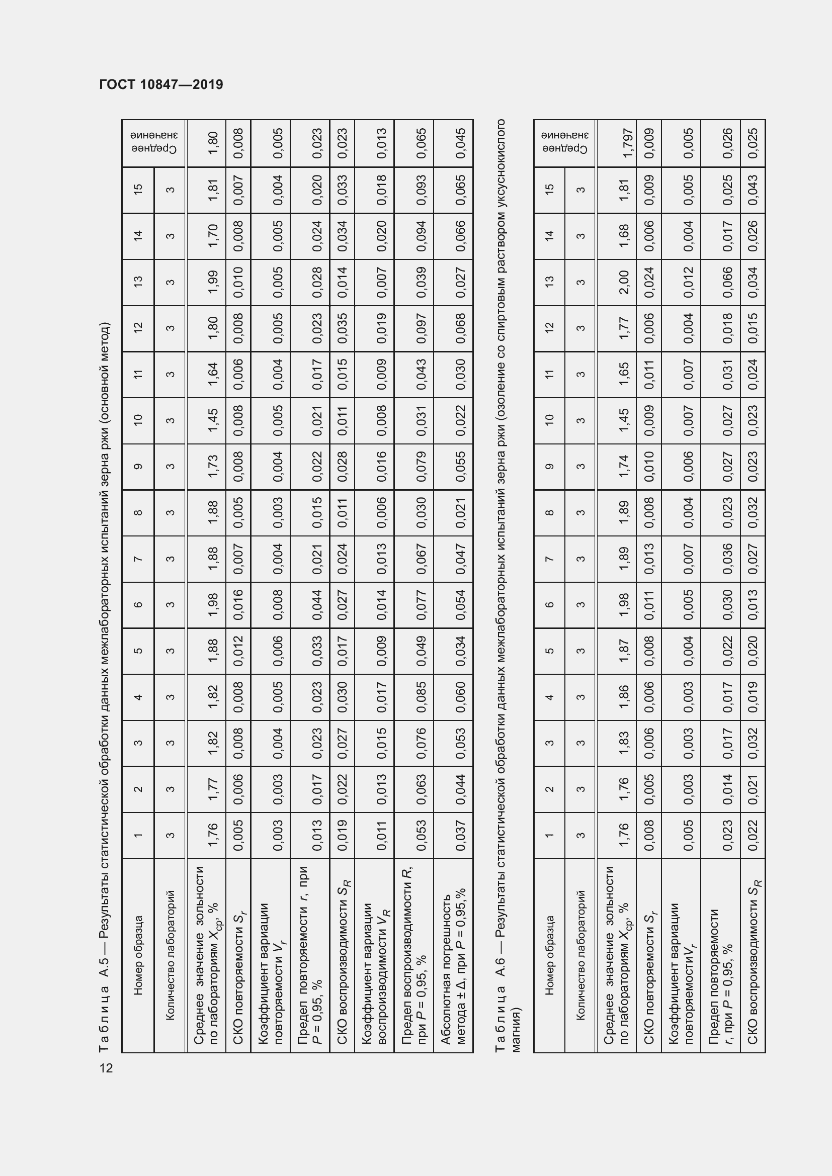 Страница 18 ГОСТ 10847-2019