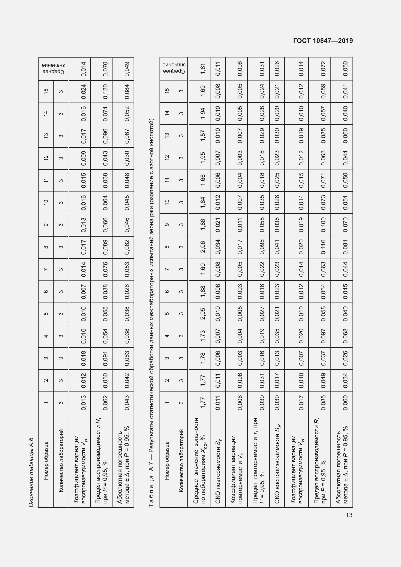 Страница 19 ГОСТ 10847-2019