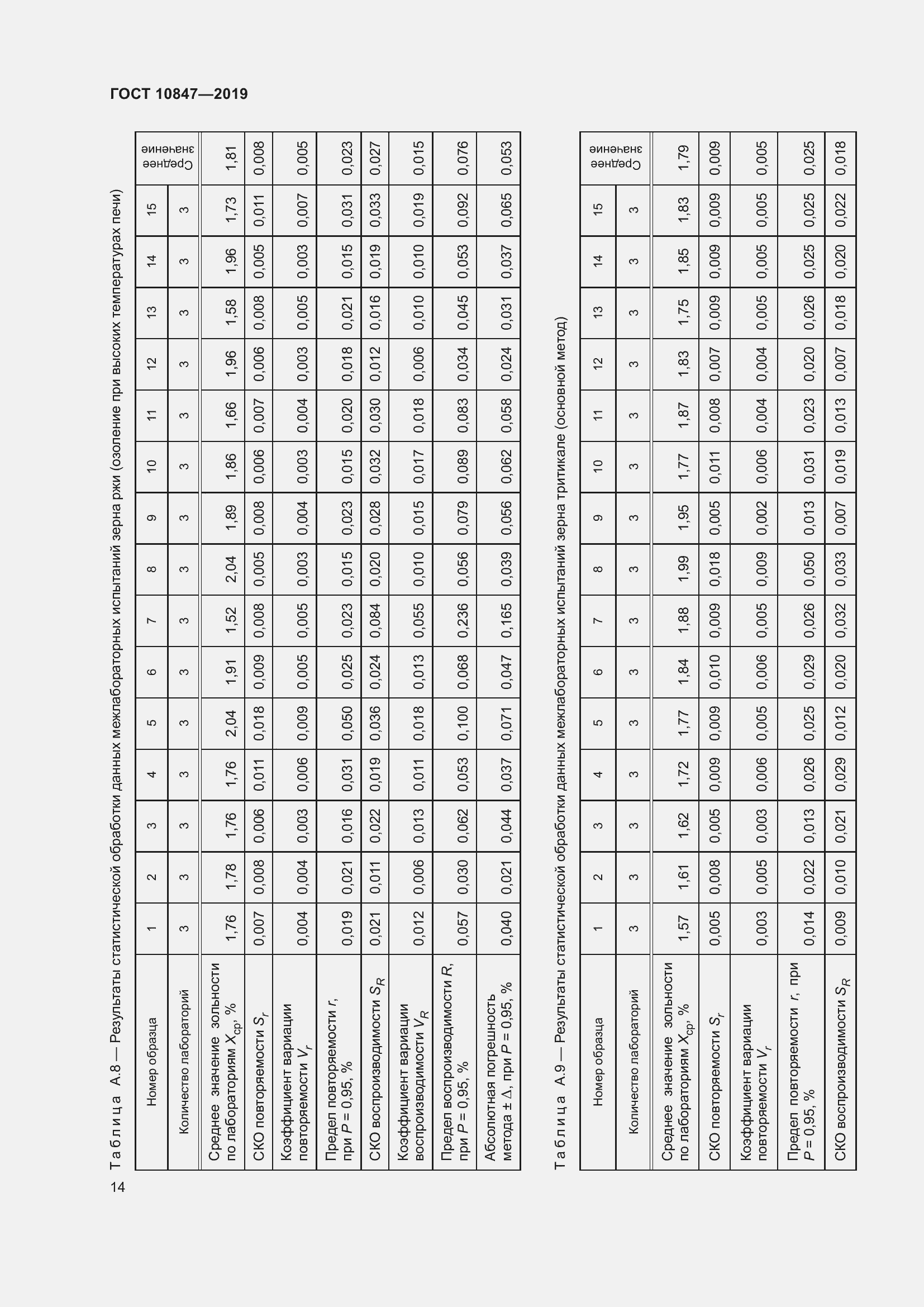 Страница 20 ГОСТ 10847-2019
