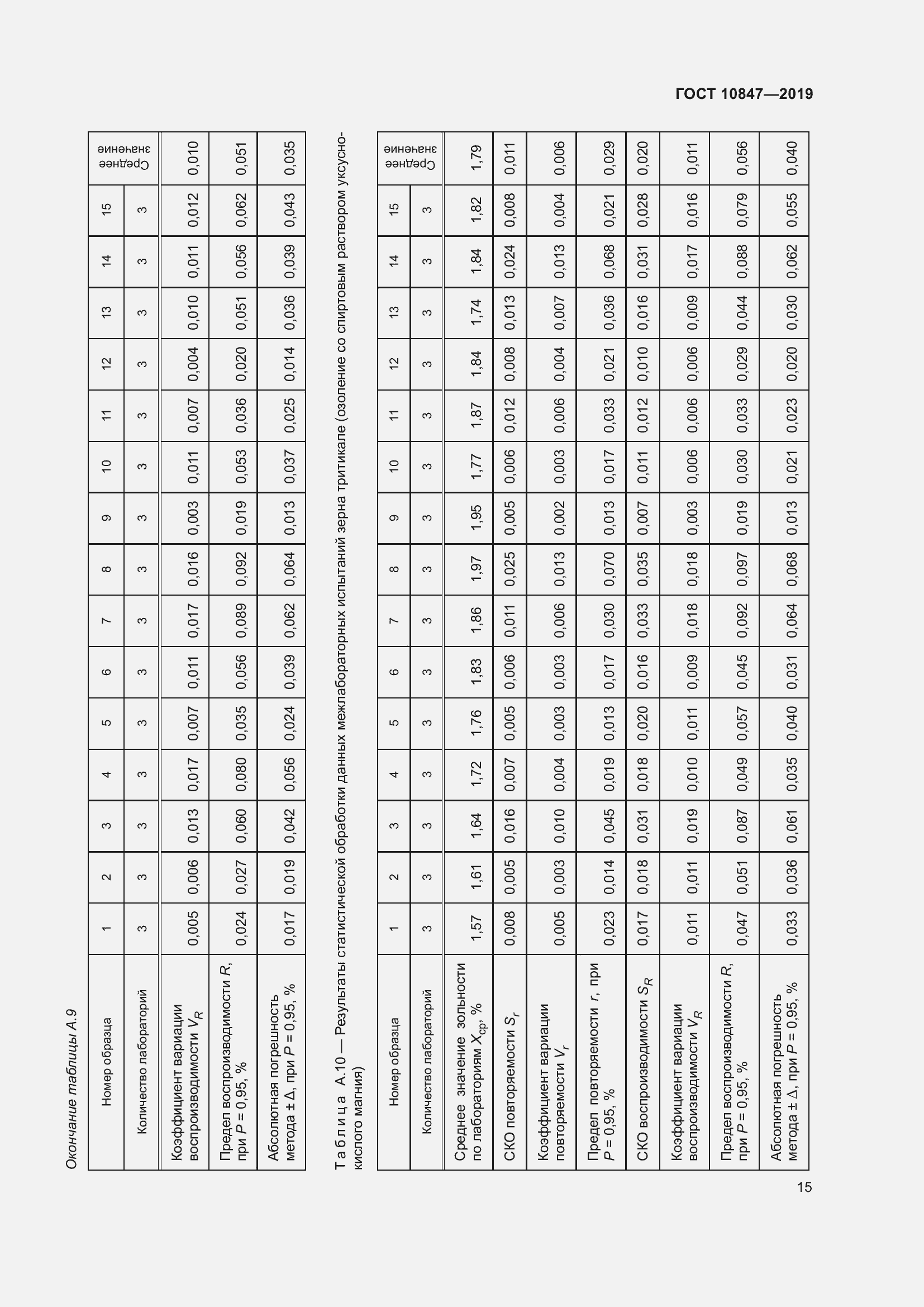 Страница 21 ГОСТ 10847-2019