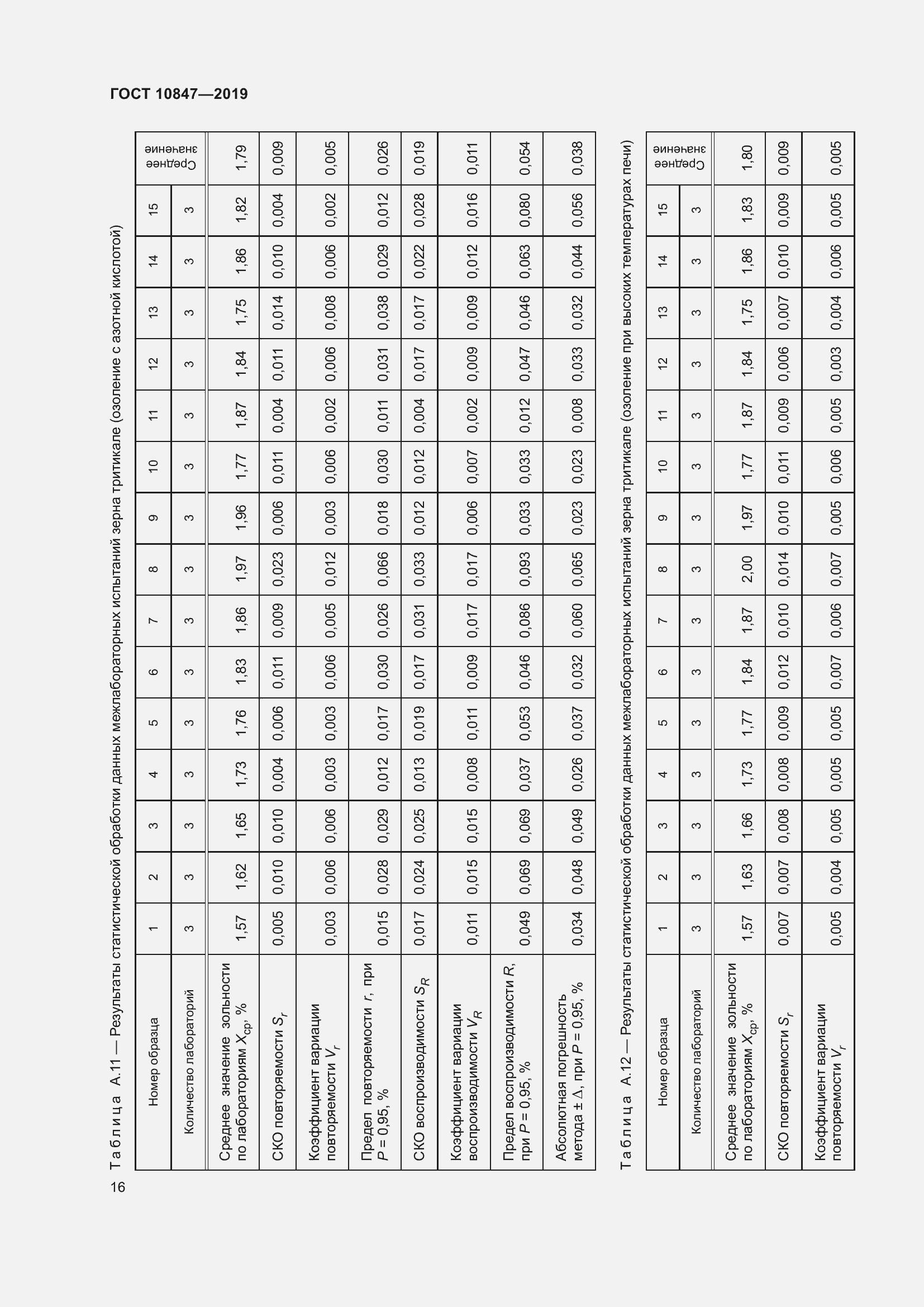 Страница 22 ГОСТ 10847-2019