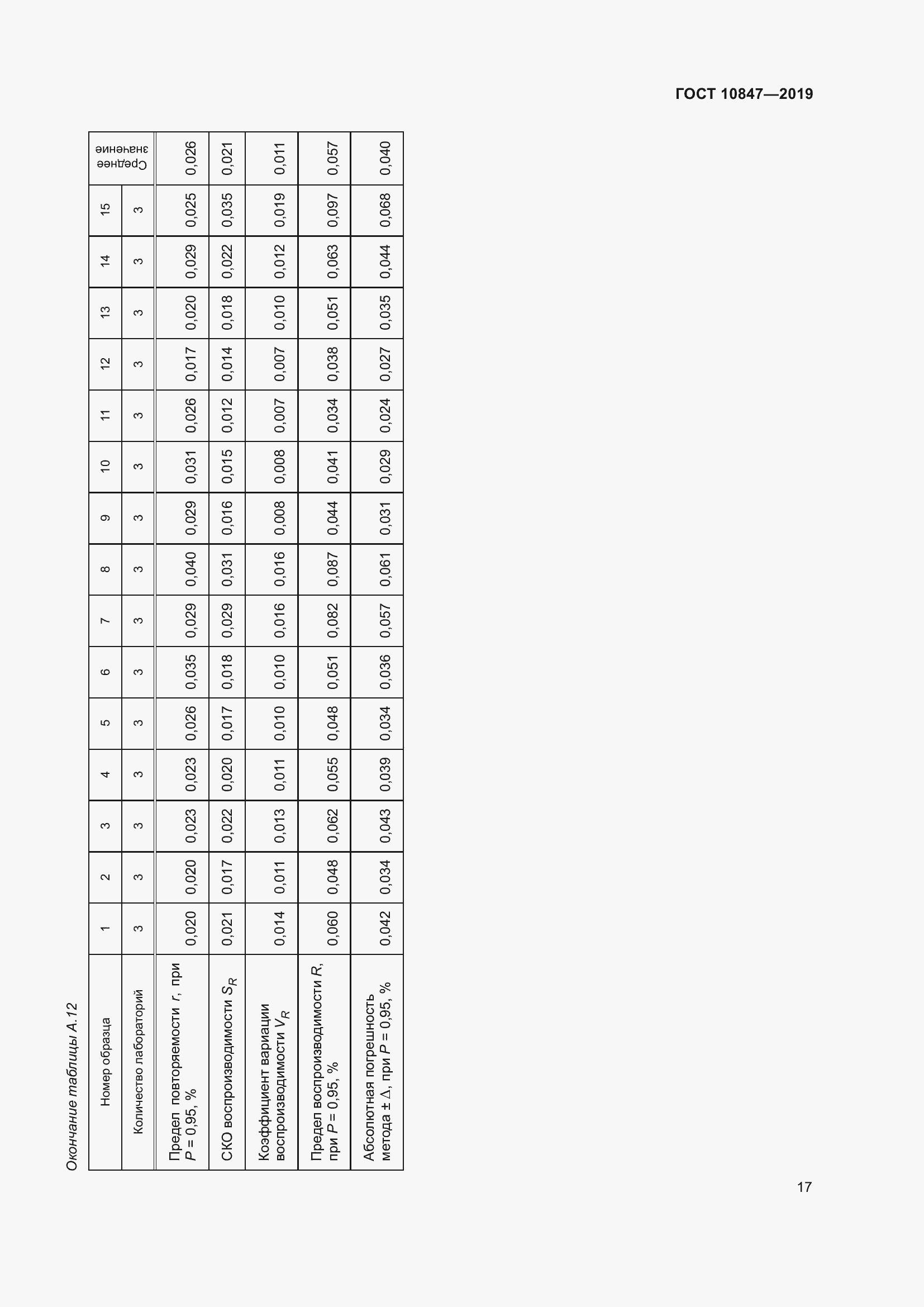 Страница 23 ГОСТ 10847-2019