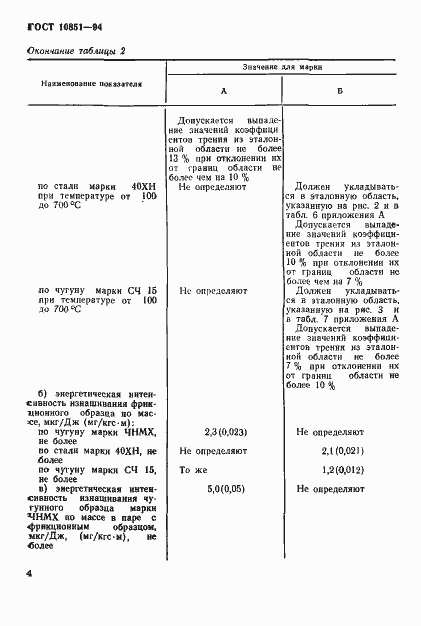 Страница 6 ГОСТ 10851-94