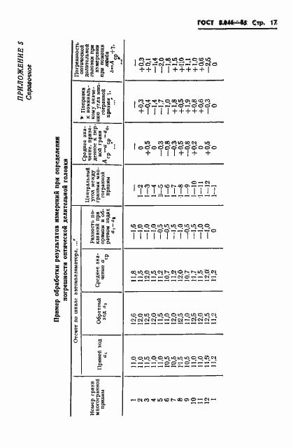 Страница 19 ГОСТ 8.046-85