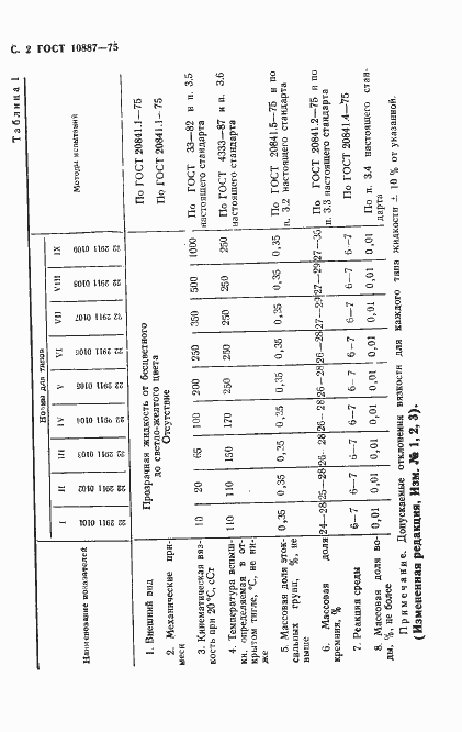 Страница 3 ГОСТ 10887-75