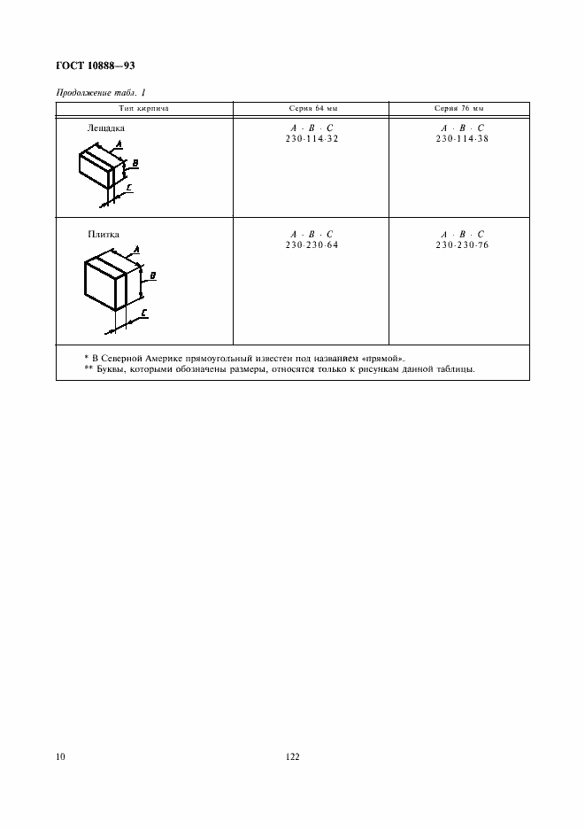 Страница 12 ГОСТ 10888-93