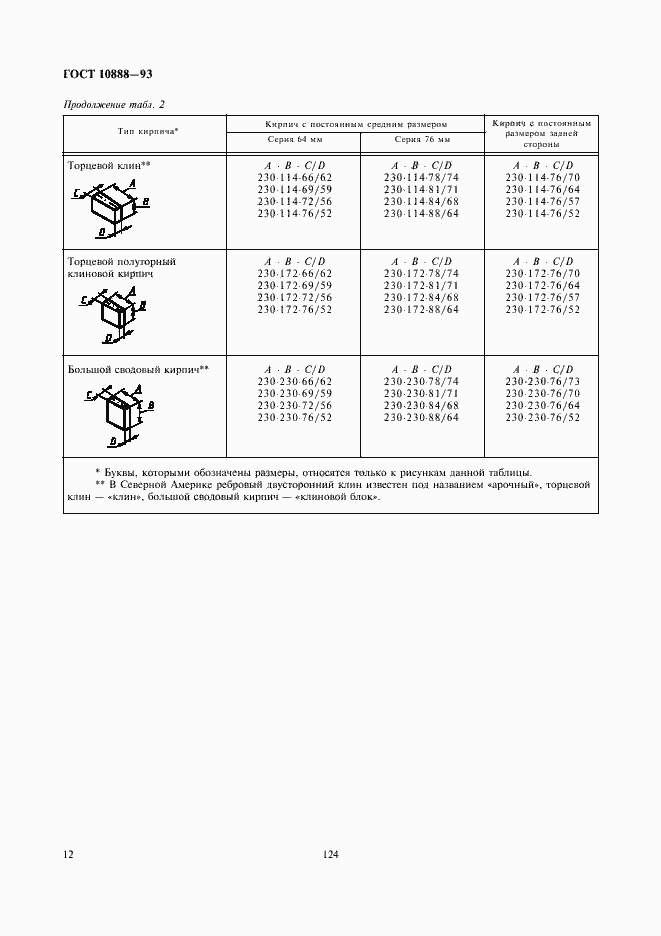 Страница 14 ГОСТ 10888-93