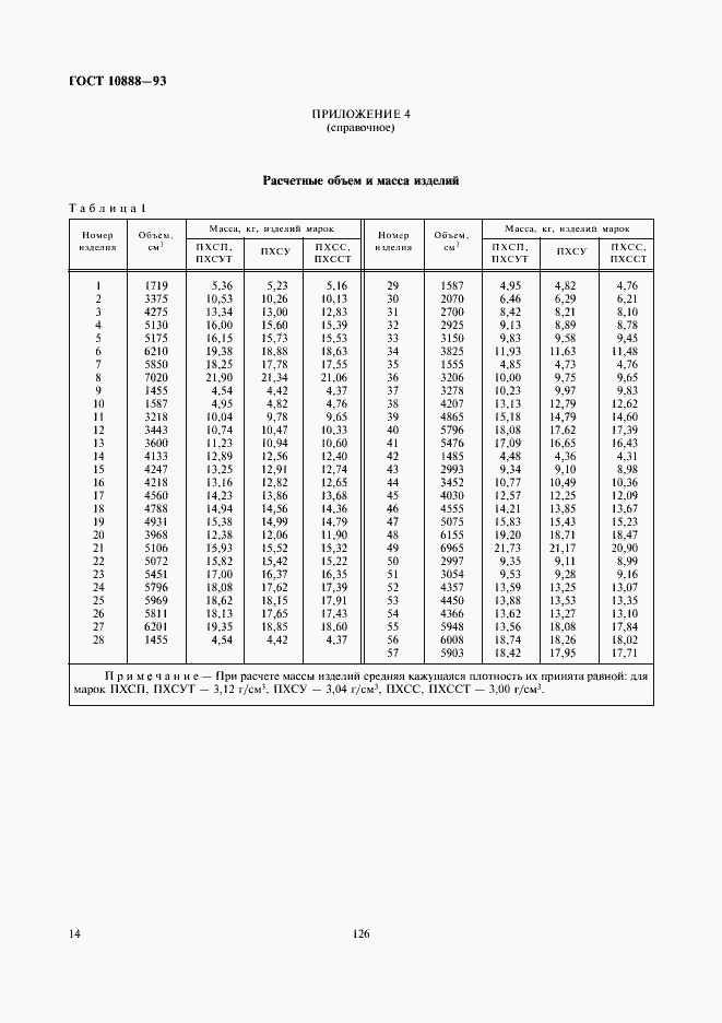 Страница 16 ГОСТ 10888-93