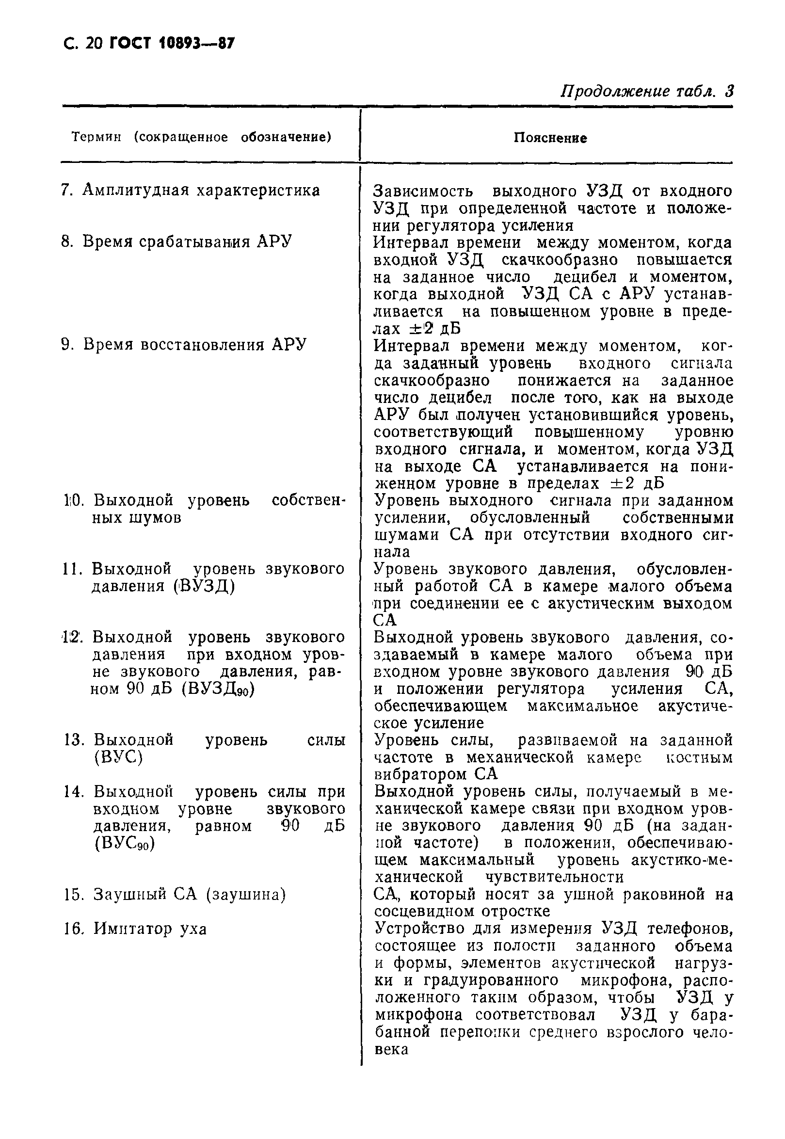 Страница 21 ГОСТ 10893-87