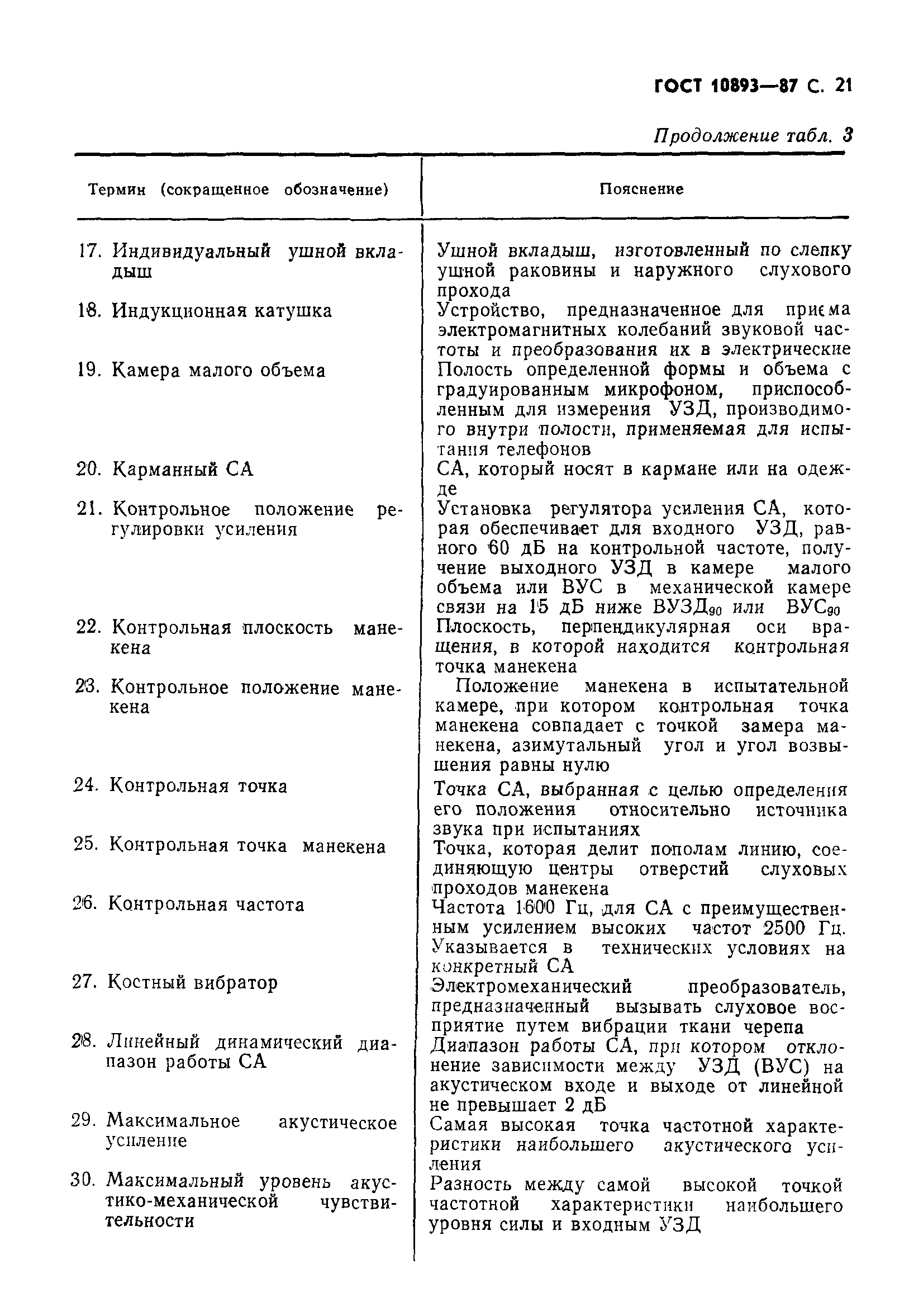 Страница 22 ГОСТ 10893-87