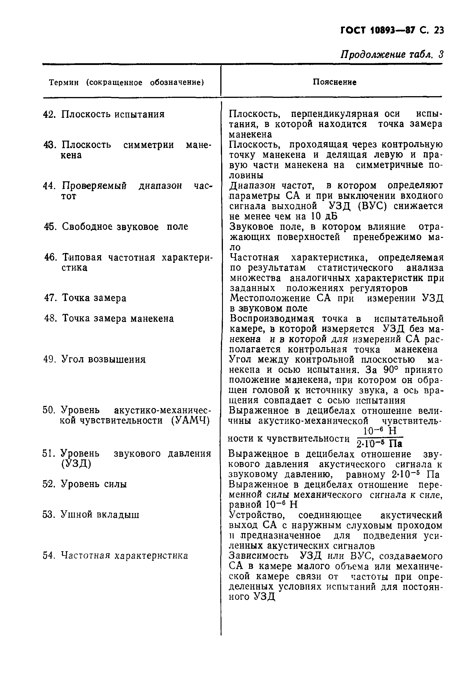 Страница 24 ГОСТ 10893-87