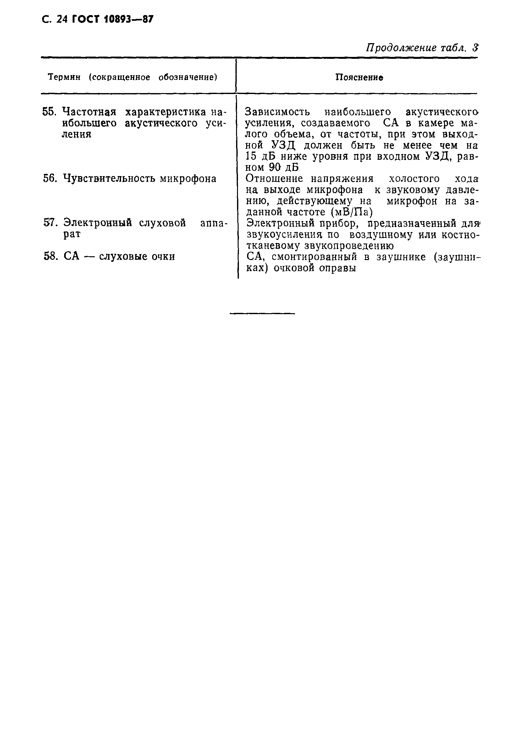 Страница 25 ГОСТ 10893-87