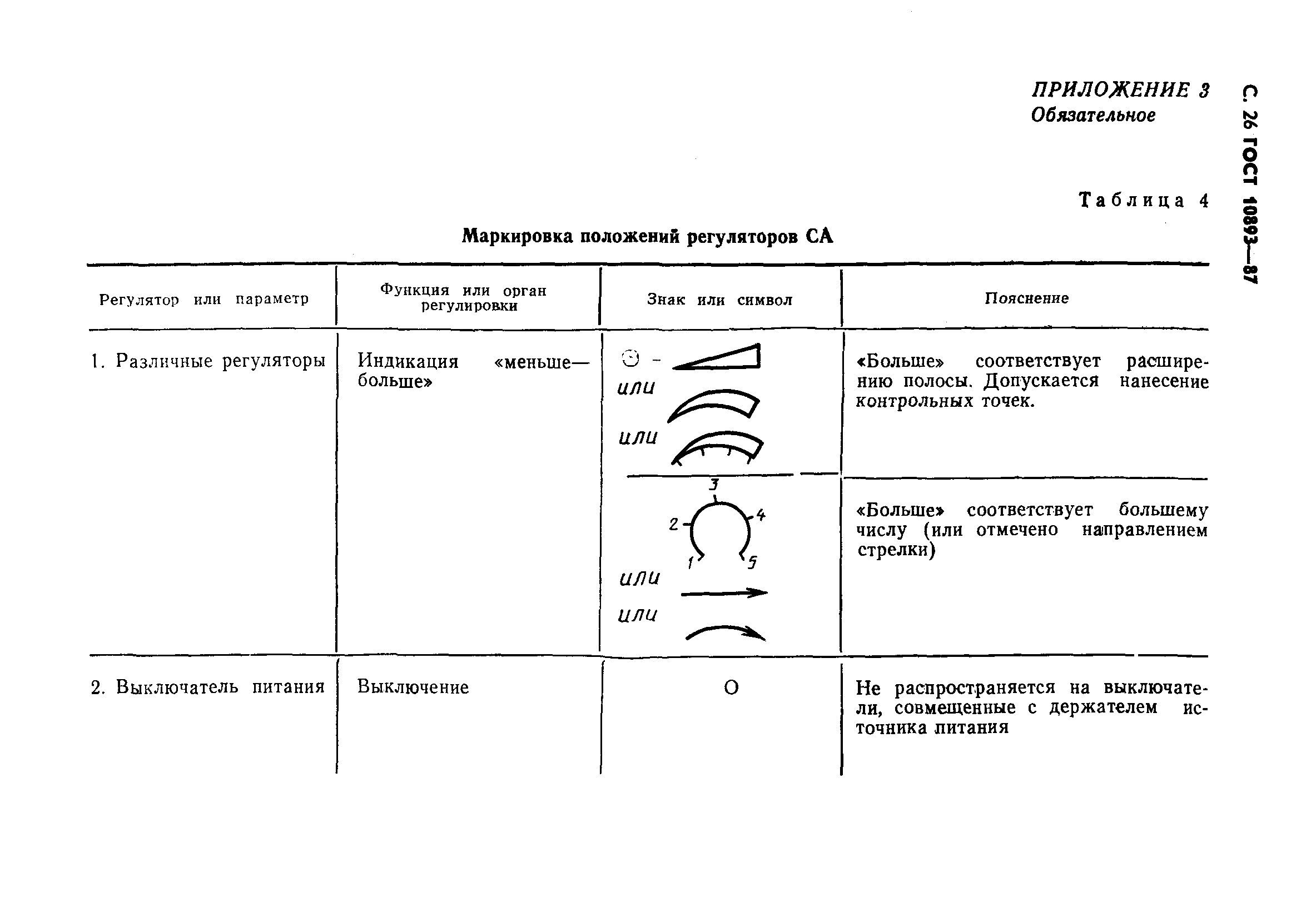 Страница 27 ГОСТ 10893-87